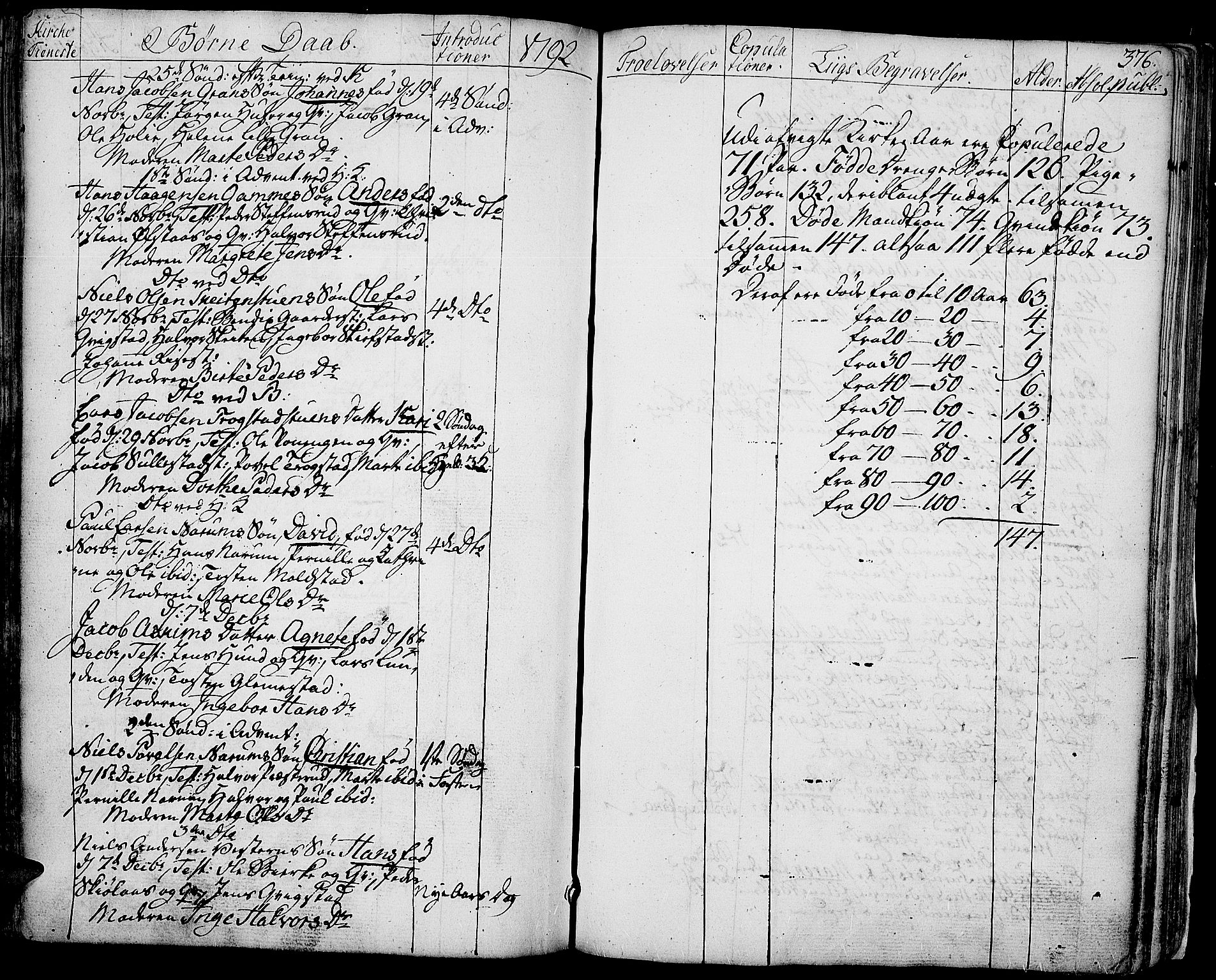 Toten prestekontor, AV/SAH-PREST-102/H/Ha/Haa/L0006: Ministerialbok nr. 6, 1773-1793, s. 376