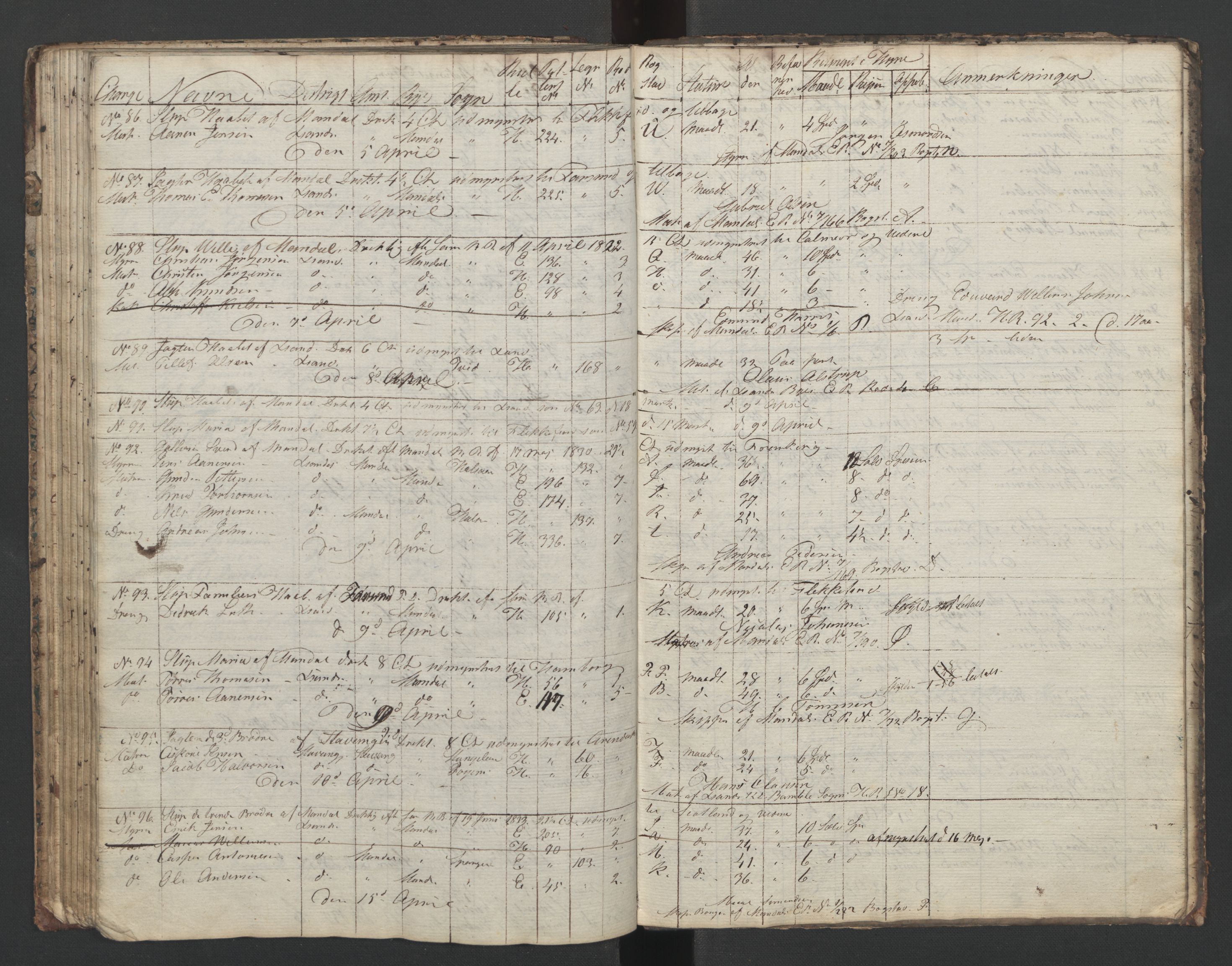 Mandal mønstringskrets, AV/SAK-2031-0016/G/Ga/L0006/0001: Mønstring, Y-38 / Skip- og hyrejournal, 1831-1834, s. 89