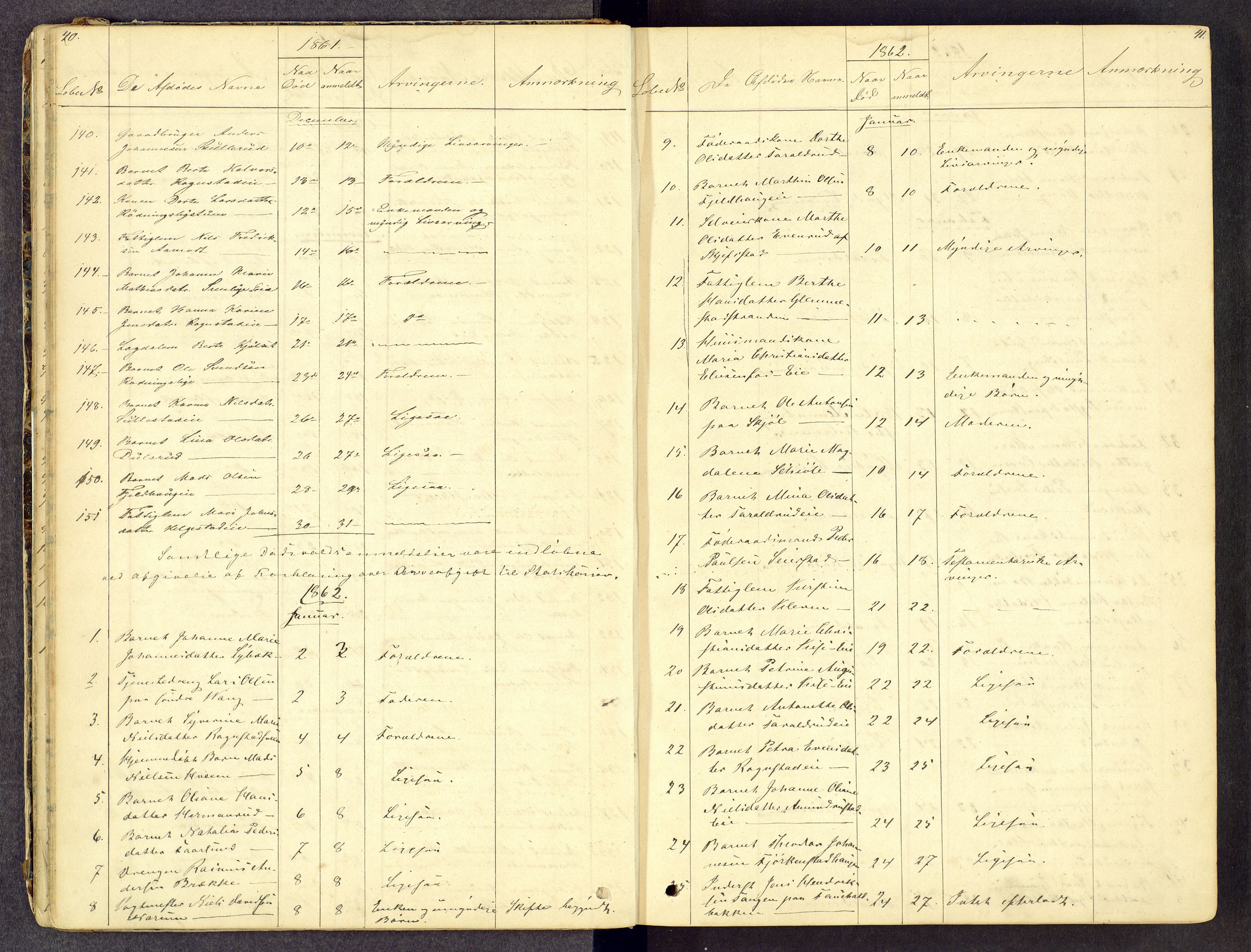 Toten tingrett, AV/SAH-TING-006/J/Jl/L0001: Dødsfallsjournal, 1853-1875, s. 40-41