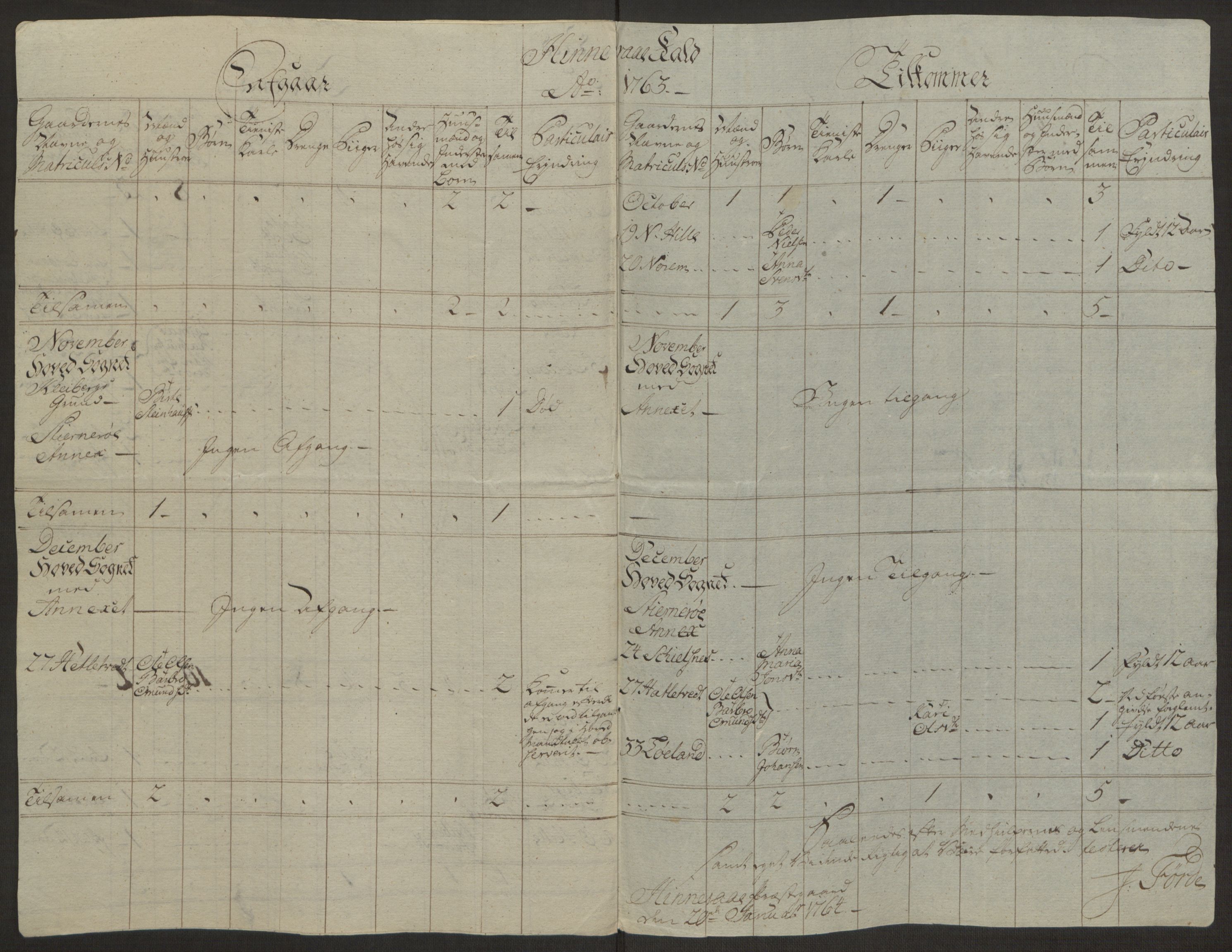 Rentekammeret inntil 1814, Realistisk ordnet avdeling, AV/RA-EA-4070/Ol/L0016a: [Gg 10]: Ekstraskatten, 23.09.1762. Ryfylke, 1762-1768, s. 356