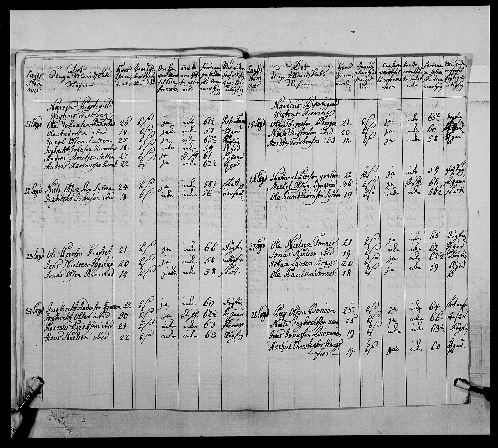 Kommanderende general (KG I) med Det norske krigsdirektorium, RA/EA-5419/E/Ea/L0510: 1. Trondheimske regiment, 1756-1765, s. 295