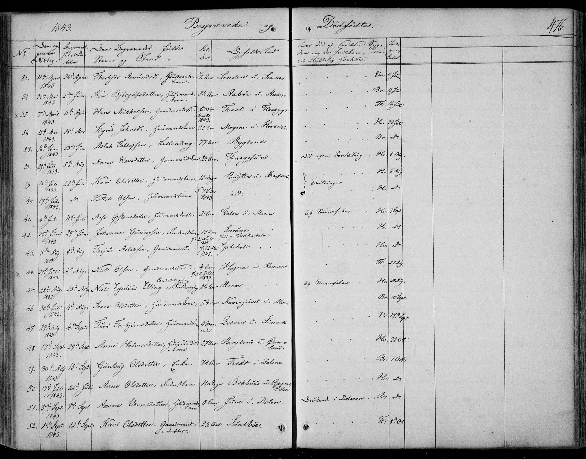 Kviteseid kirkebøker, AV/SAKO-A-276/F/Fa/L0006: Ministerialbok nr. I 6, 1836-1858, s. 476