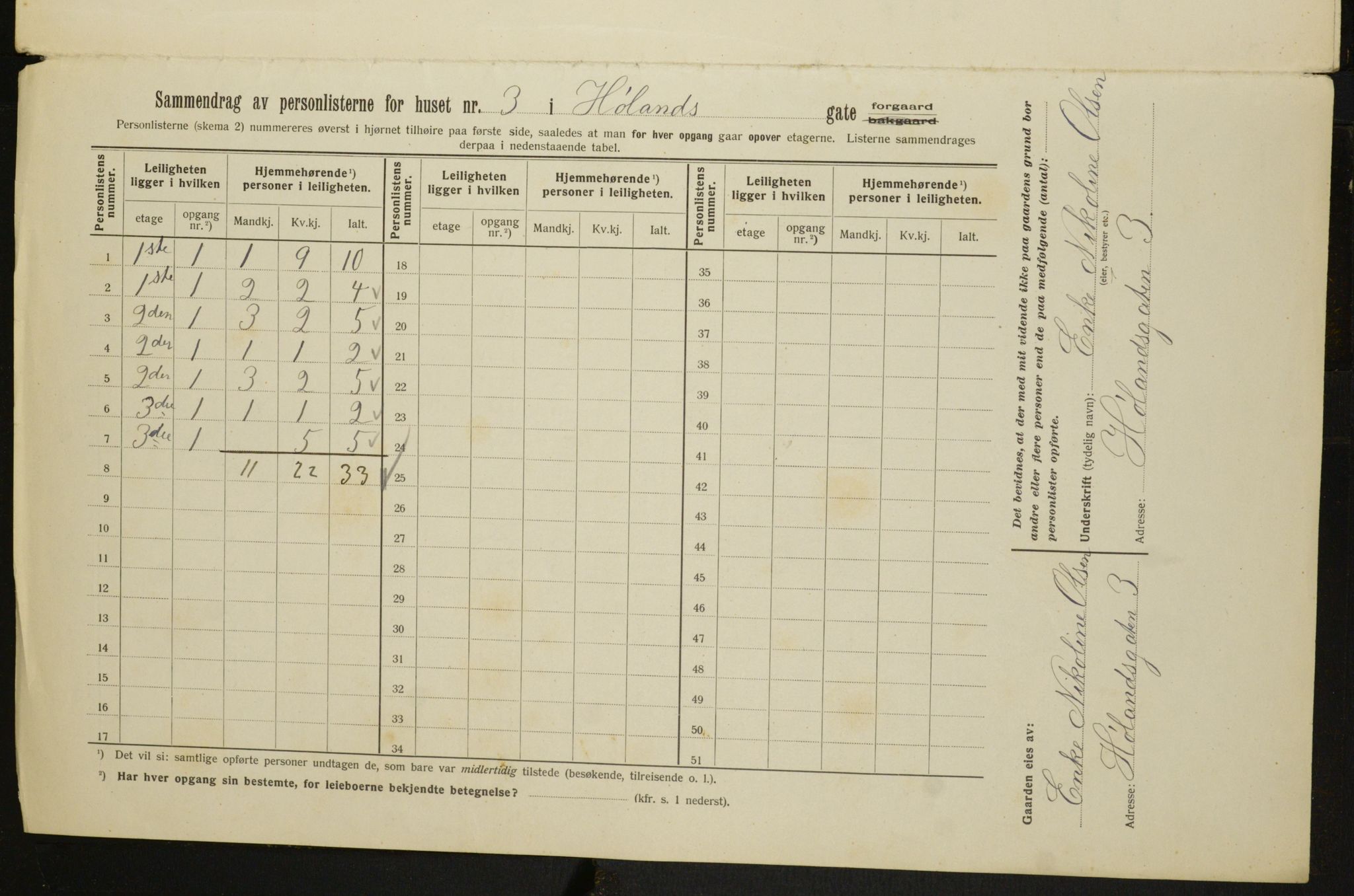 OBA, Kommunal folketelling 1.2.1913 for Kristiania, 1913, s. 42136