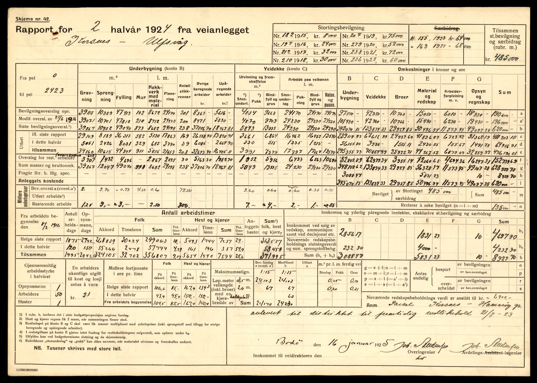 Nordland vegkontor, AV/SAT-A-4181/F/Fa/L0030: Hamarøy/Tysfjord, 1885-1948, s. 43