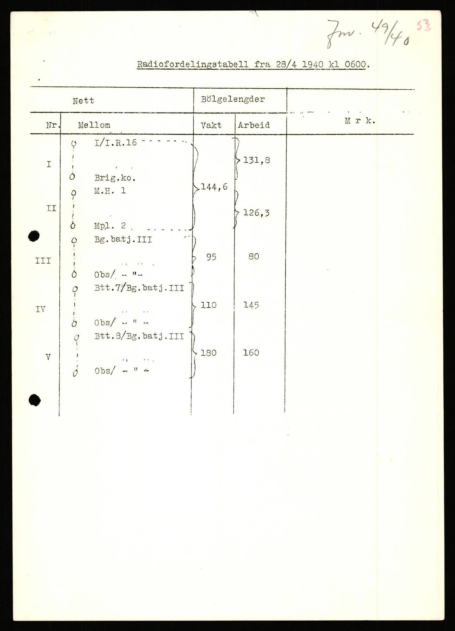 Forsvaret, Forsvarets krigshistoriske avdeling, AV/RA-RAFA-2017/Y/Yb/L0153: II-C-11-650  -  6. Divisjon: Bergartilleribataljon 3, 1940, s. 663