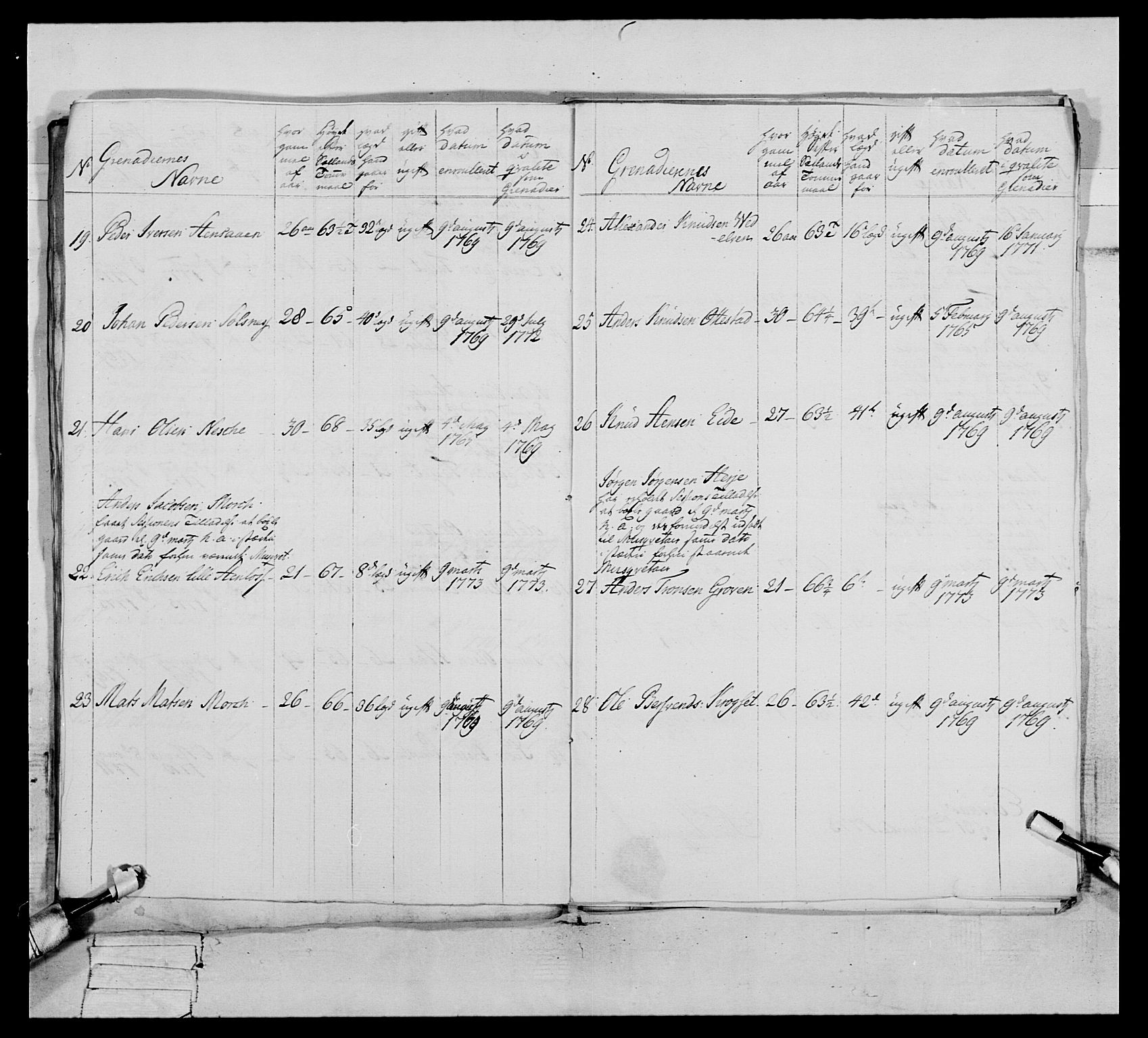 Generalitets- og kommissariatskollegiet, Det kongelige norske kommissariatskollegium, AV/RA-EA-5420/E/Eh/L0076: 2. Trondheimske nasjonale infanteriregiment, 1766-1773, s. 492