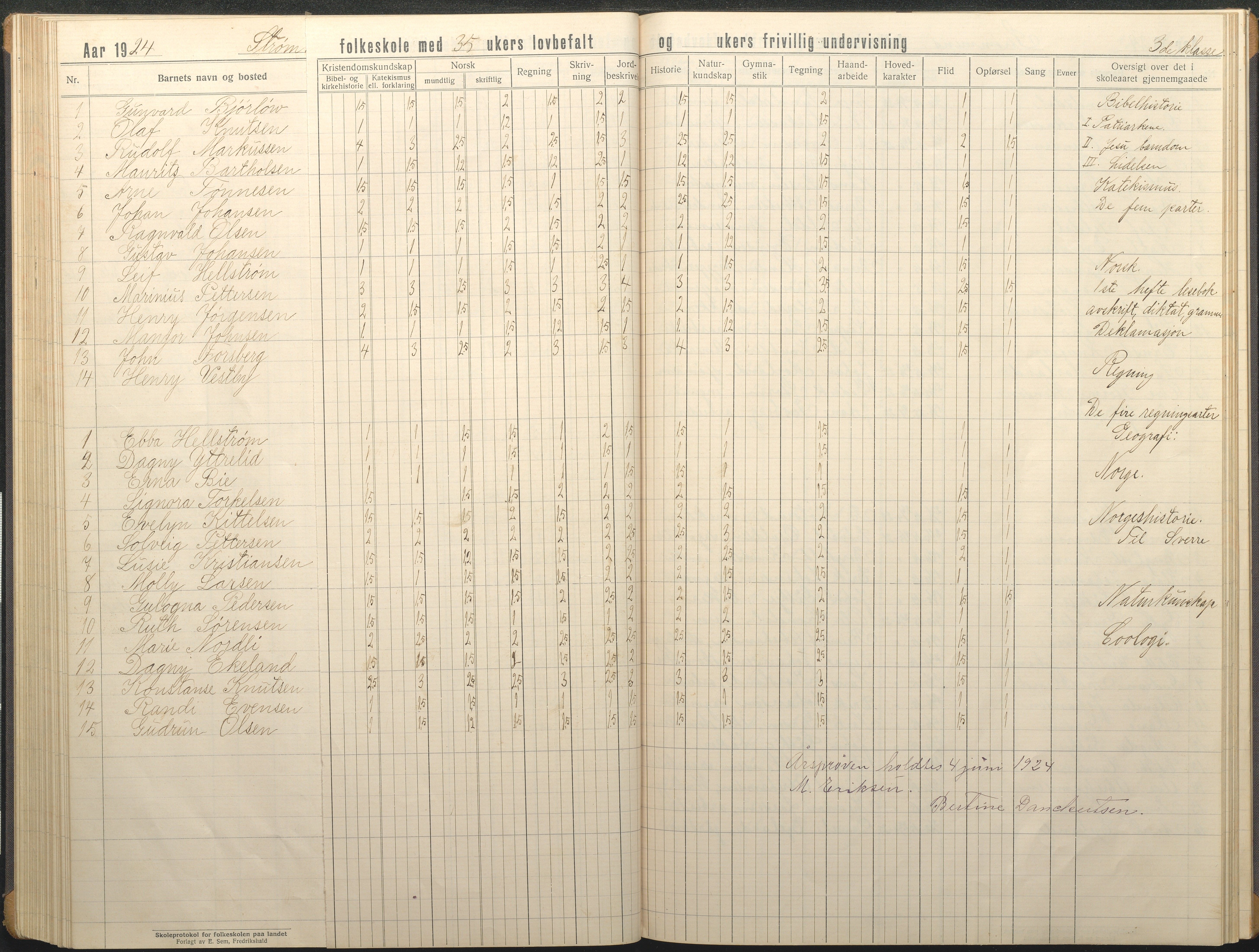 Øyestad kommune frem til 1979, AAKS/KA0920-PK/06/06G/L0012: Skoleprotokoll, 1919-1926