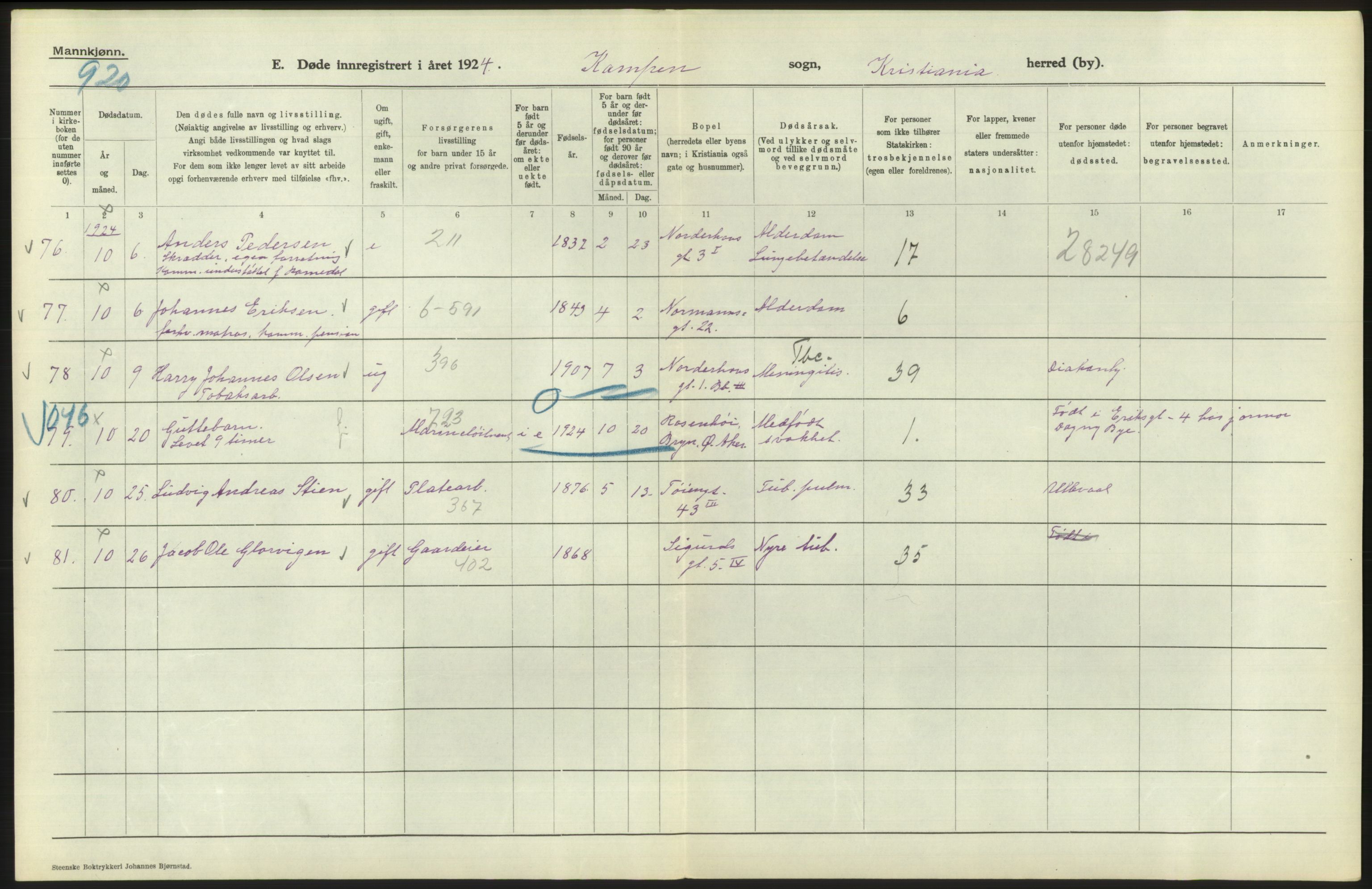 Statistisk sentralbyrå, Sosiodemografiske emner, Befolkning, AV/RA-S-2228/D/Df/Dfc/Dfcd/L0008: Kristiania: Døde menn, 1924, s. 422