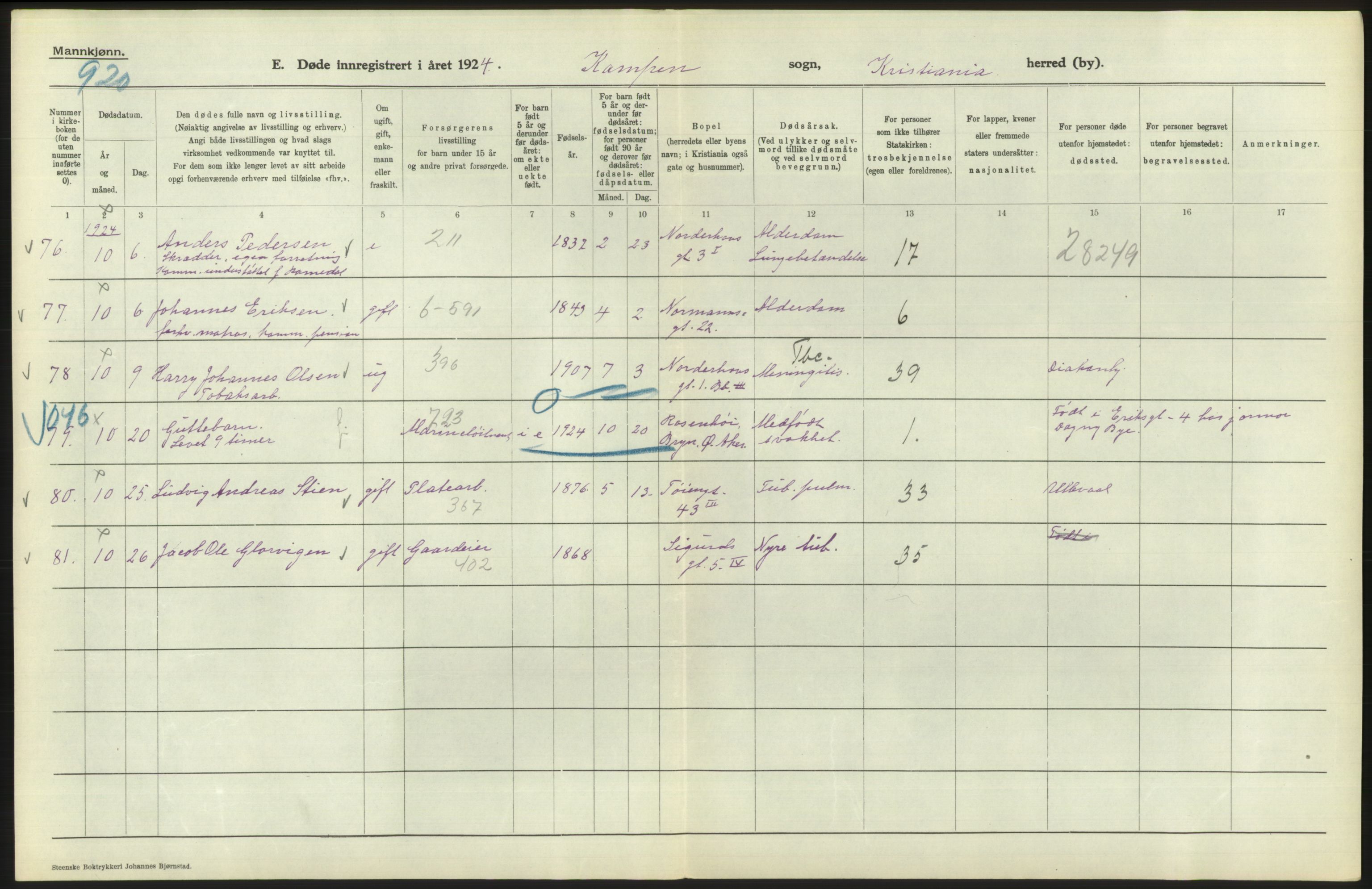 Statistisk sentralbyrå, Sosiodemografiske emner, Befolkning, RA/S-2228/D/Df/Dfc/Dfcd/L0008: Kristiania: Døde menn, 1924, s. 422