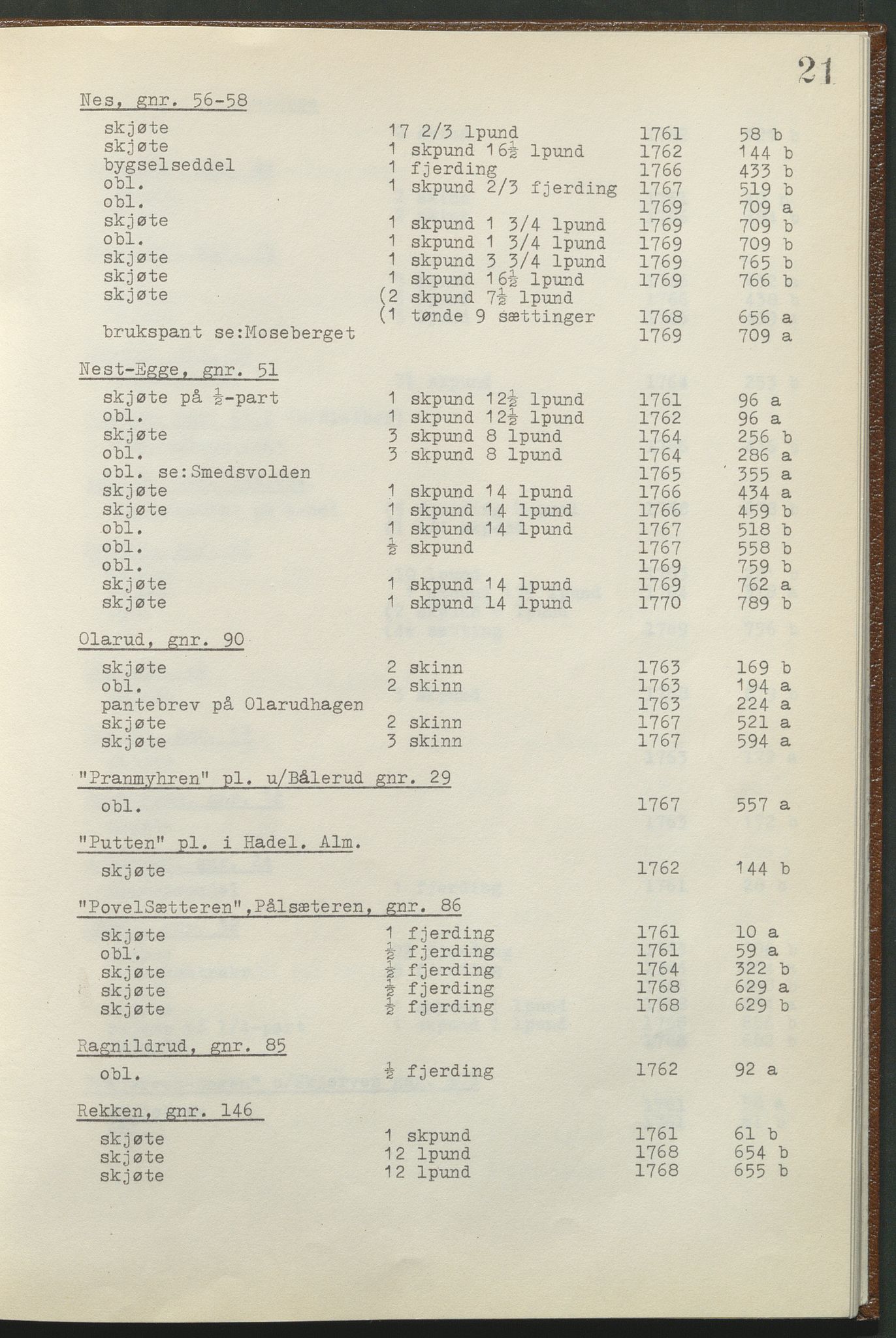 Statsarkivet i Hamar, AV/SAH-SAH-001/H/Hb/L0001/0002: Egne registre og hjelpemidler / Register til pantebok 8 (1761 - 1770) ved Hadeland, Land og Valdres sorenskriveri , 1761-1770, s. 21