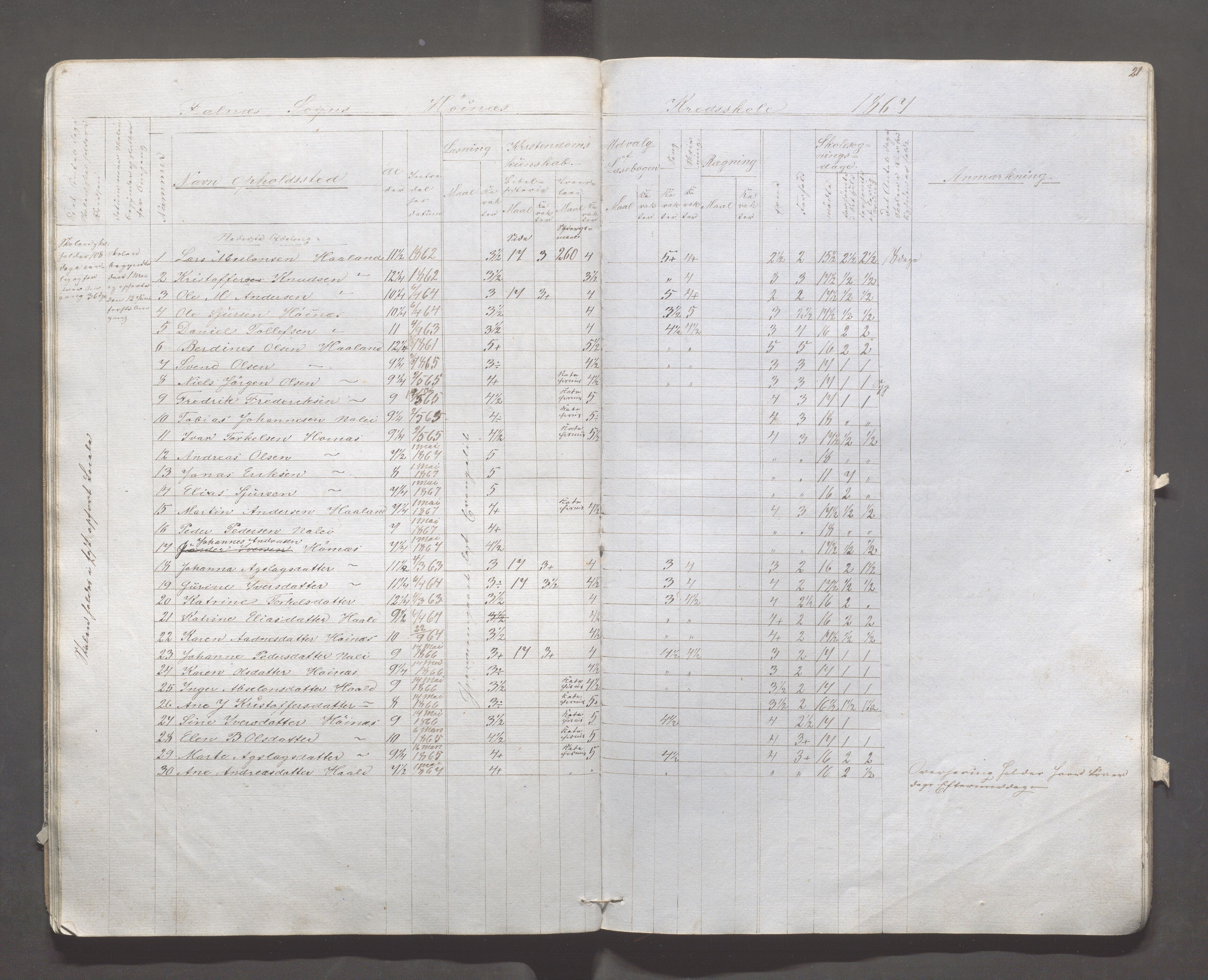 Skudenes kommune - Syre - Høynes skole, IKAR/A-307/H/L0002: Skoleprotokoll - Høynes og Hillesland, 1864-1868, s. 21