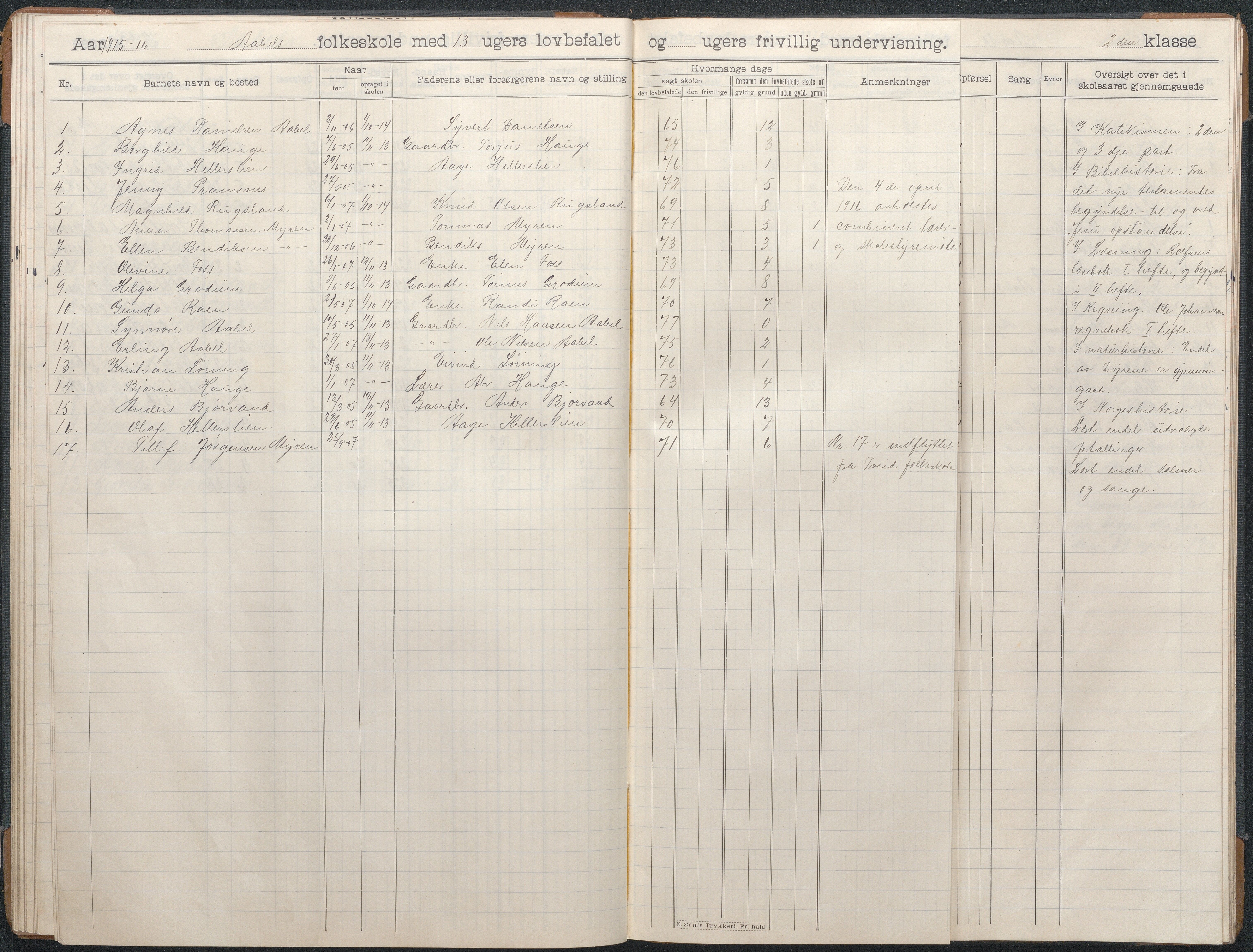 Birkenes kommune, Åbål, Svaland og Røynås skolekretser, AAKS/KA0928-550h_91/F02/L0003: Skoleprotokoll Åbål, 1907-1921