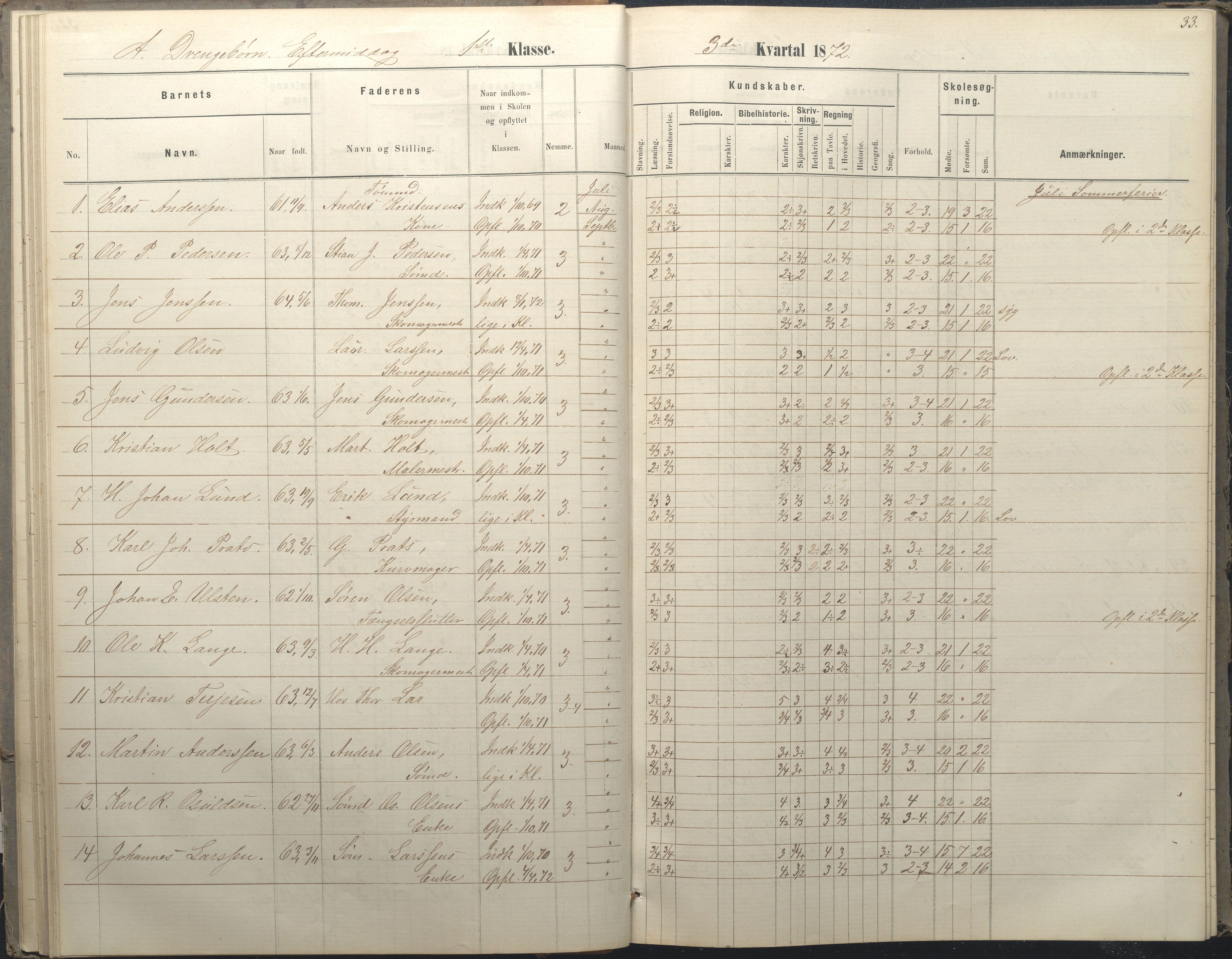 Arendal kommune, Katalog I, AAKS/KA0906-PK-I/07/L0036: Protokoll for 1. og 2. klasse, 1870-1882, s. 33