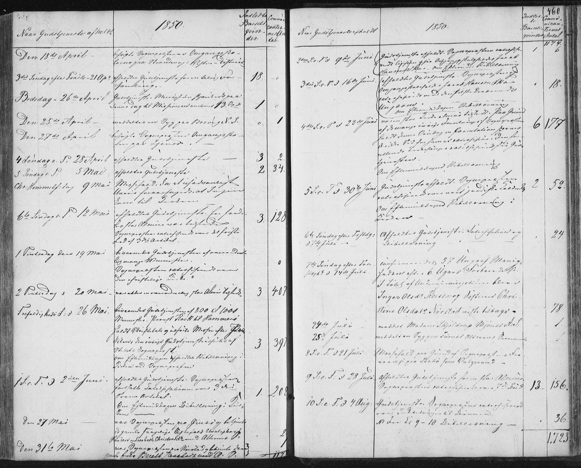 Ministerialprotokoller, klokkerbøker og fødselsregistre - Nordland, AV/SAT-A-1459/852/L0738: Ministerialbok nr. 852A08, 1849-1865, s. 460