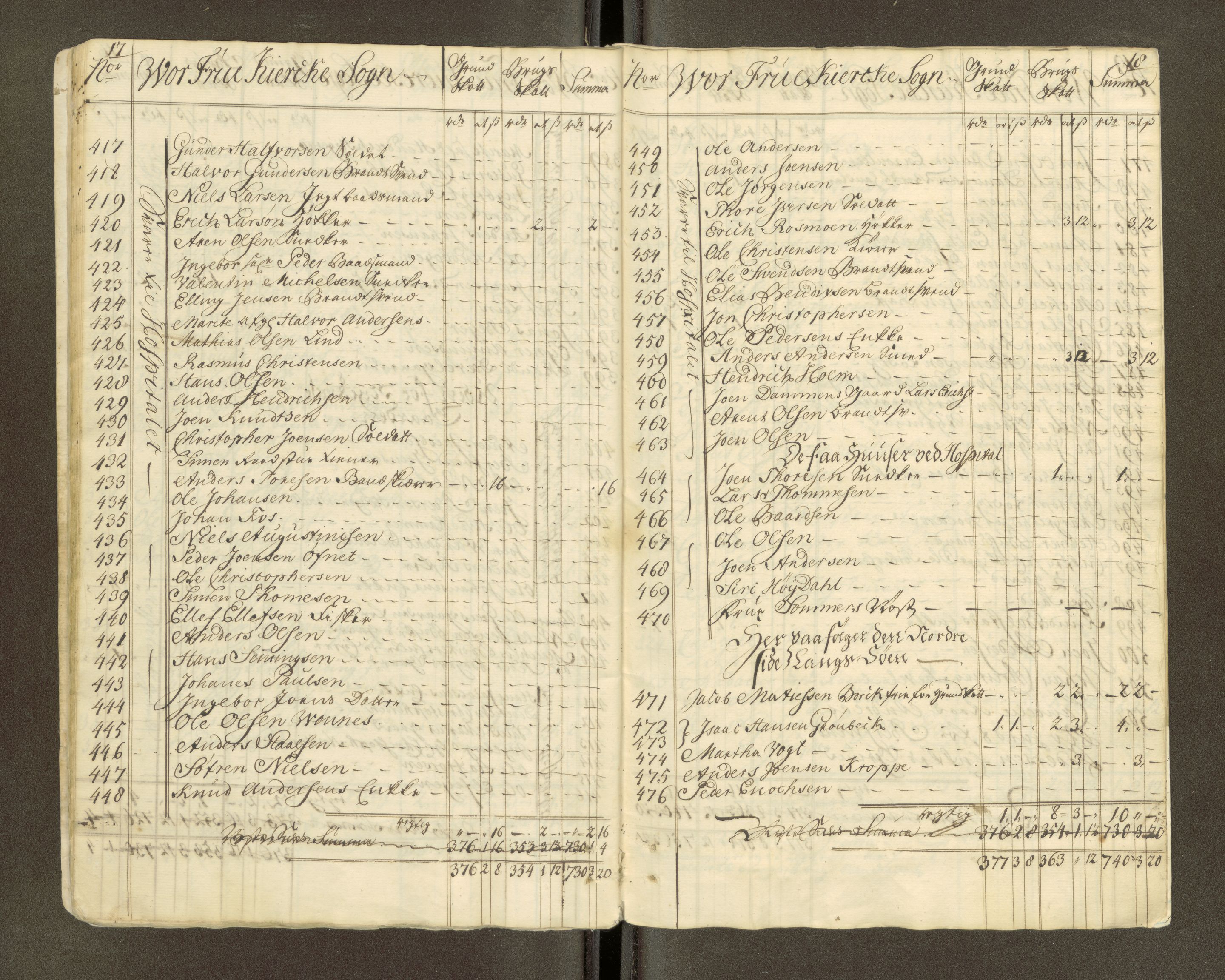 Trondheim magistrat, AV/SAT-A-4372/D/Da/L0007: Skattemanntall, 1740-1745, s. 463