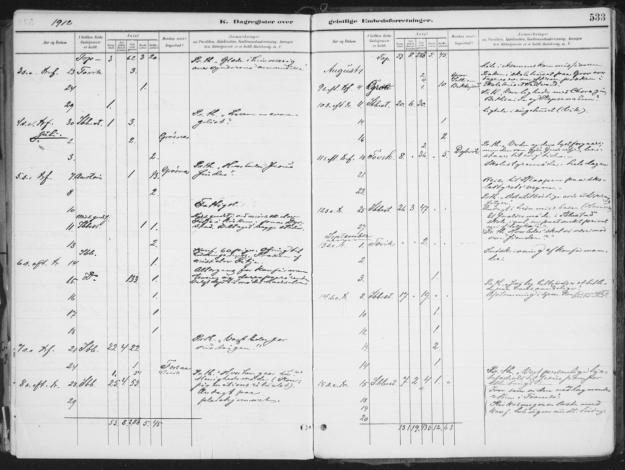 Ibestad sokneprestembete, AV/SATØ-S-0077/H/Ha/Haa/L0017kirke: Ministerialbok nr. 17, 1901-1914, s. 533