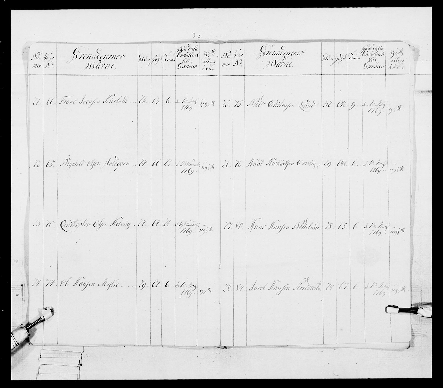 Generalitets- og kommissariatskollegiet, Det kongelige norske kommissariatskollegium, AV/RA-EA-5420/E/Eh/L0092: 2. Bergenhusiske nasjonale infanteriregiment, 1769-1771, s. 441