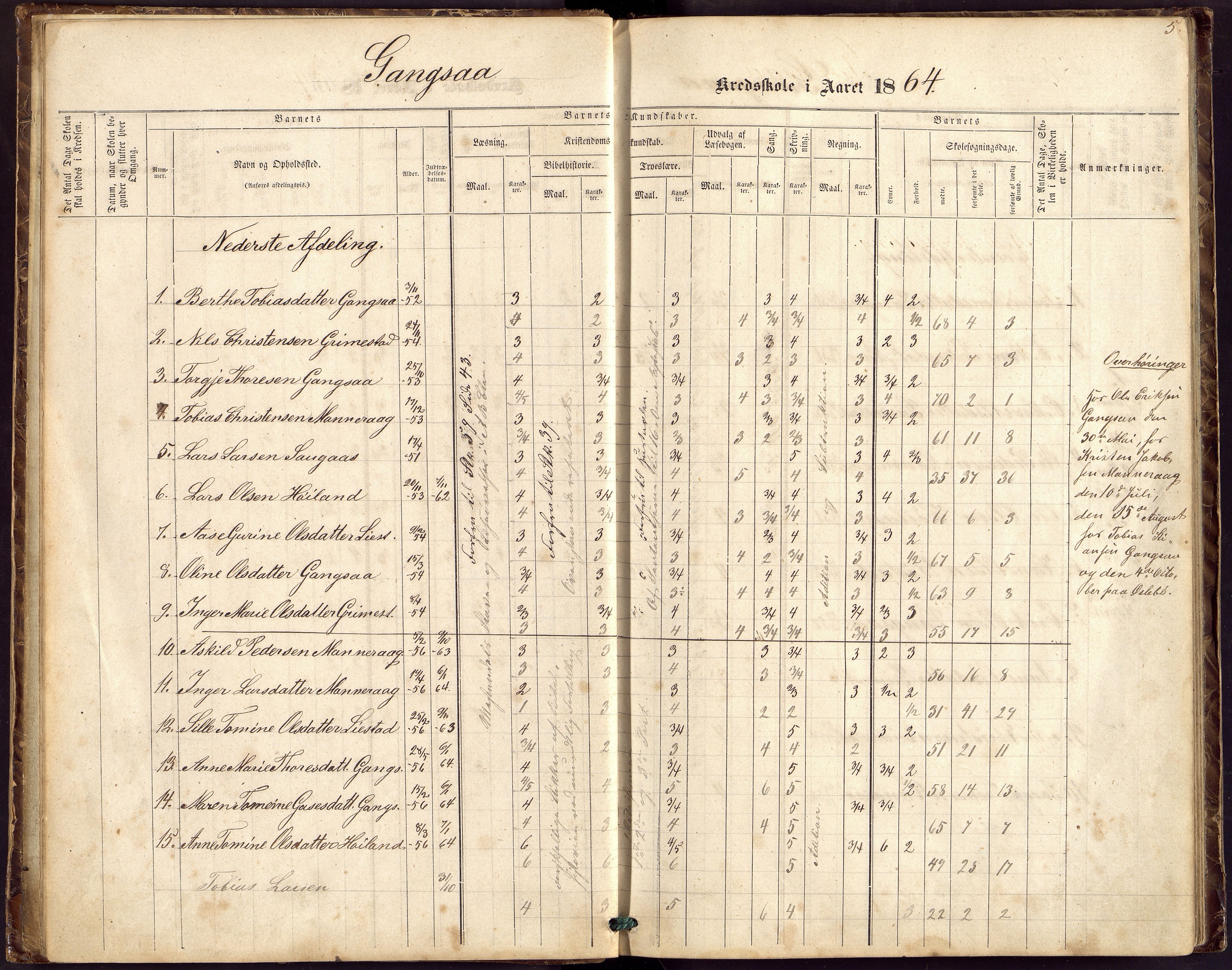 Øyslebø og Laudal kommune - Gangså og Brunvatne Kretsskole, ARKSOR/1021ØL550/H/L0001: Protokoll, 1863-1885