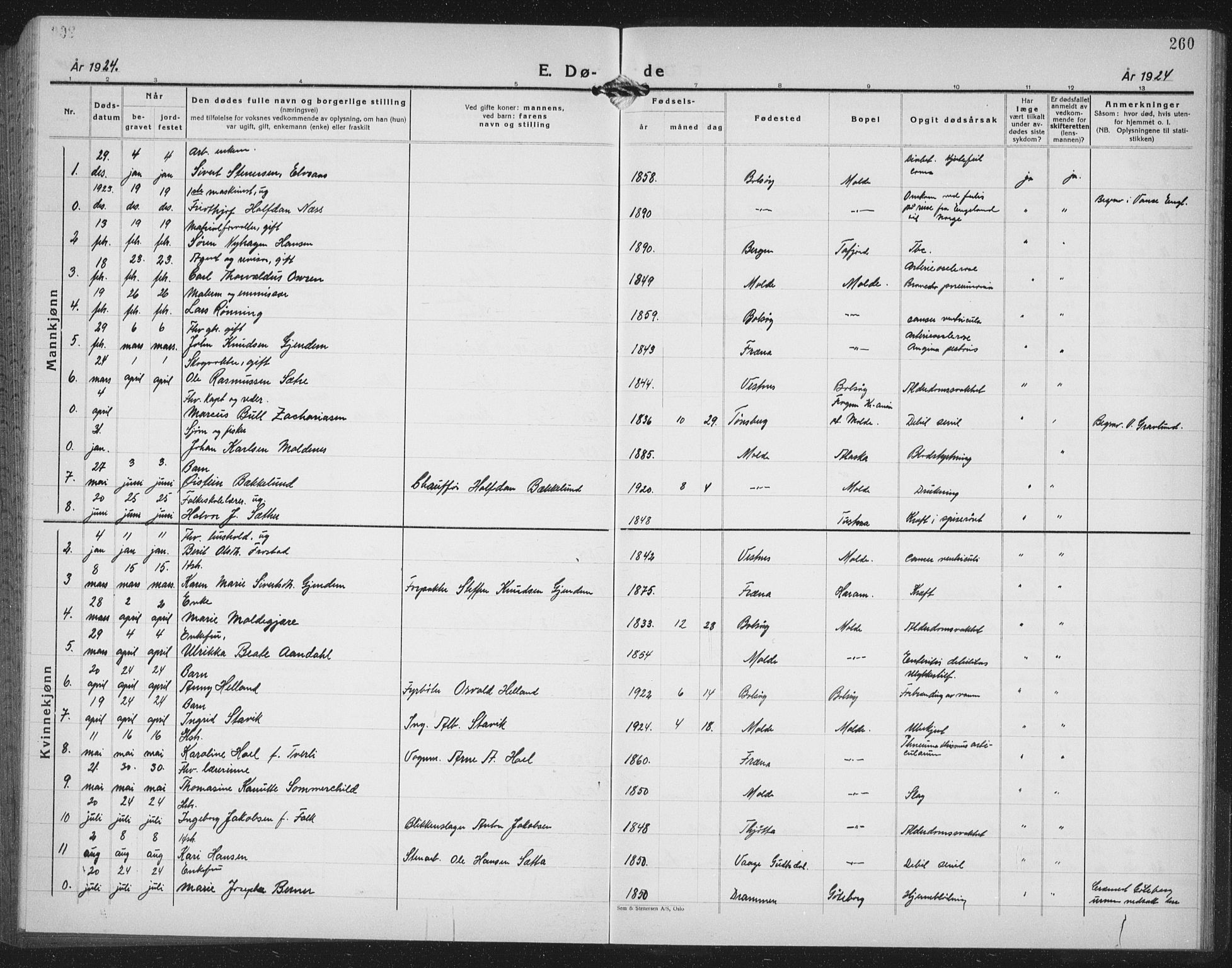 Ministerialprotokoller, klokkerbøker og fødselsregistre - Møre og Romsdal, SAT/A-1454/558/L0704: Klokkerbok nr. 558C05, 1921-1942, s. 260