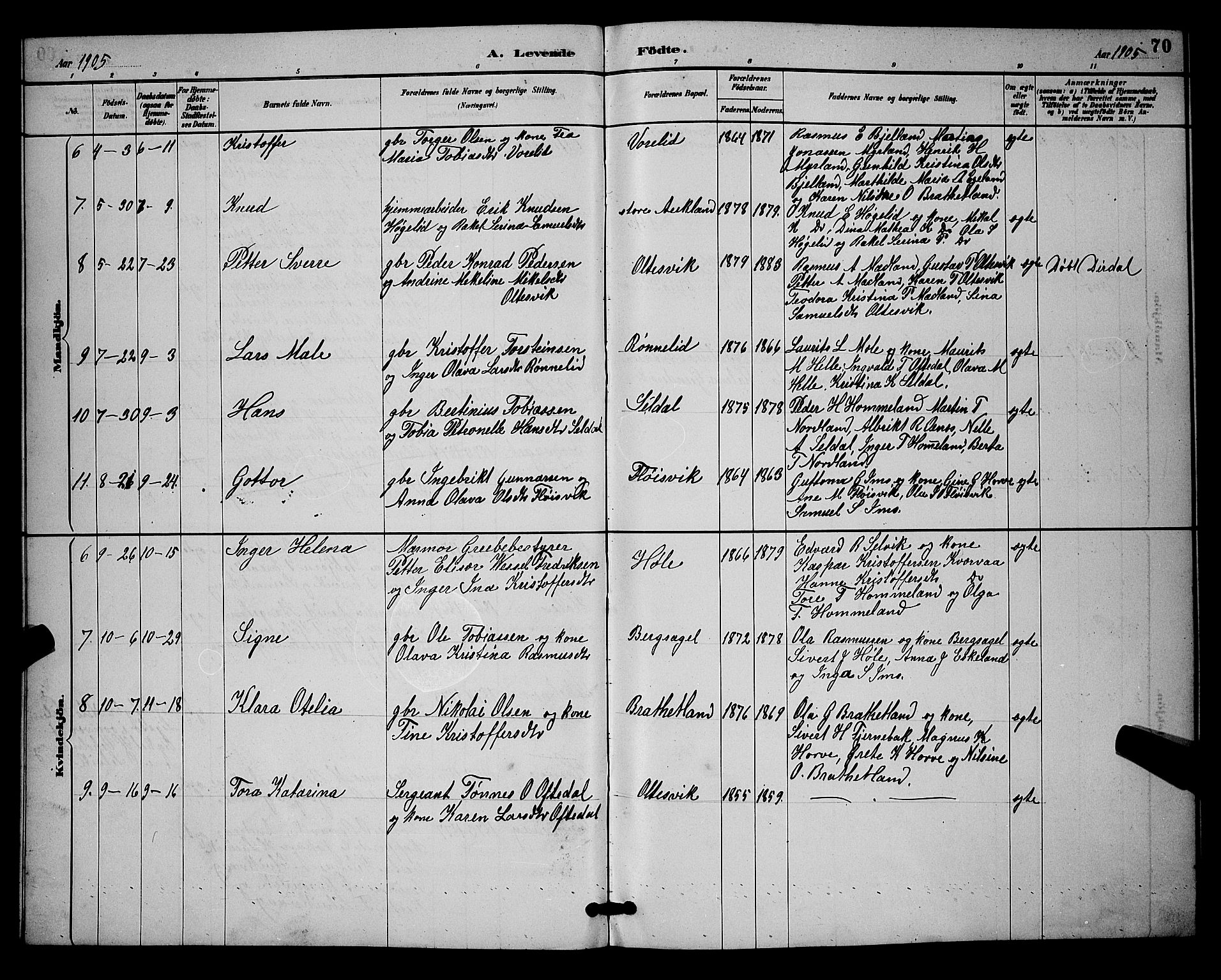 Høgsfjord sokneprestkontor, AV/SAST-A-101624/H/Ha/Hab/L0003: Klokkerbok nr. B 3, 1886-1905, s. 70