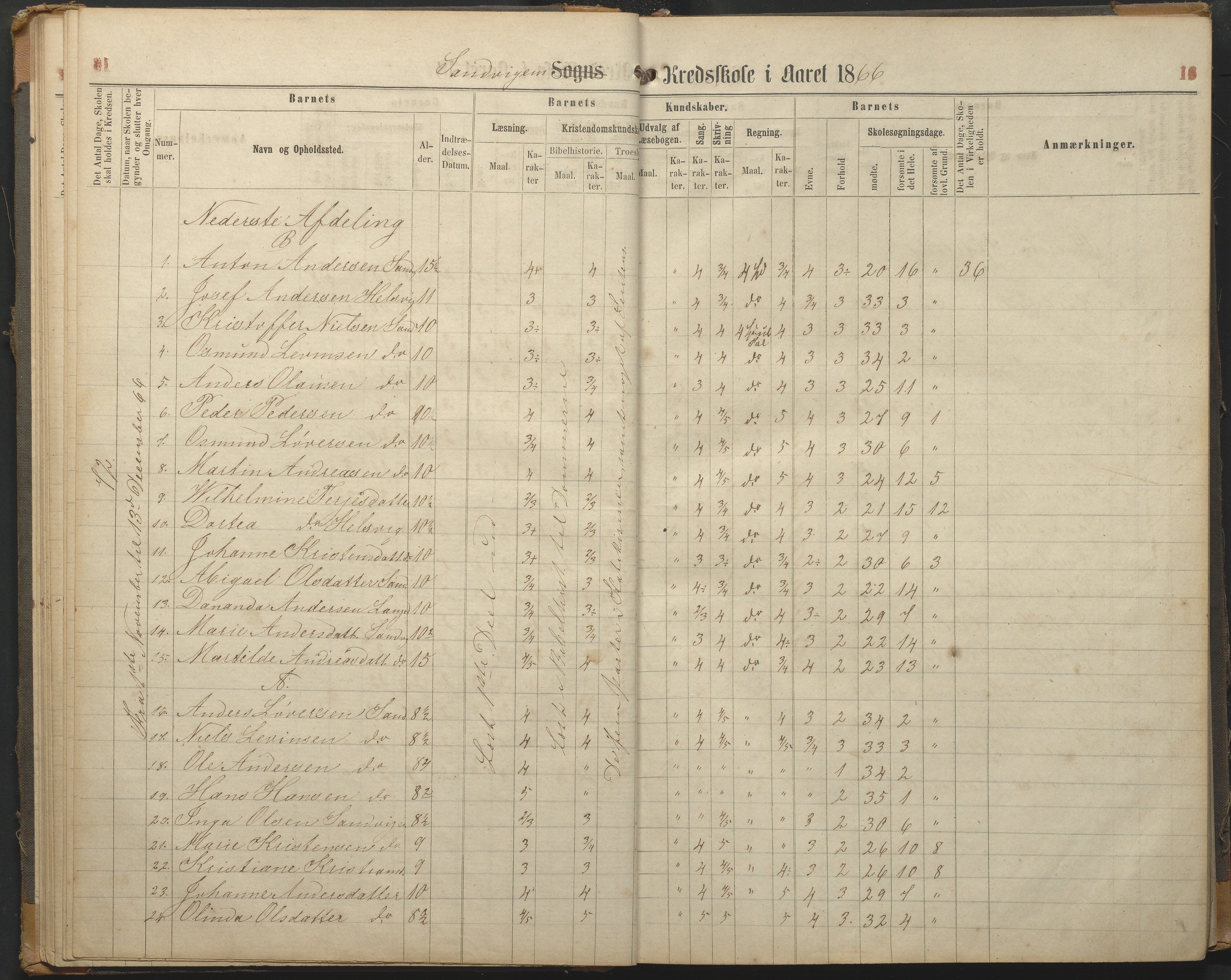 Hisøy kommune frem til 1991, AAKS/KA0922-PK/33/L0002: Skoleprotokoll, 1863-1881, s. 16