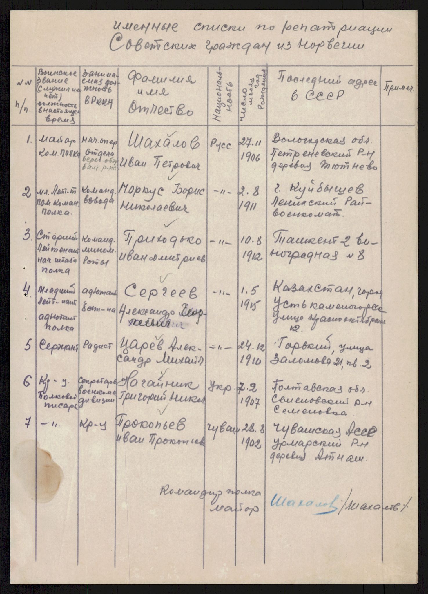 Flyktnings- og fangedirektoratet, Repatrieringskontoret, AV/RA-S-1681/D/Db/L0019: Displaced Persons (DPs) og sivile tyskere, 1945-1948, s. 640