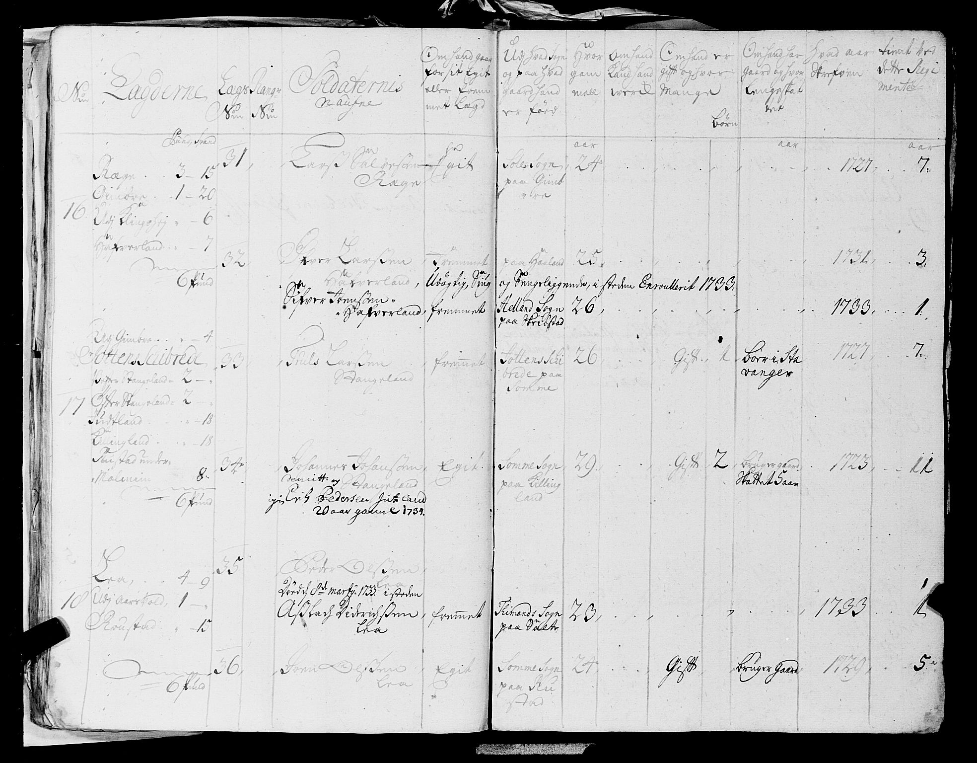 Fylkesmannen i Rogaland, AV/SAST-A-101928/99/3/325/325CA, 1655-1832, s. 2934