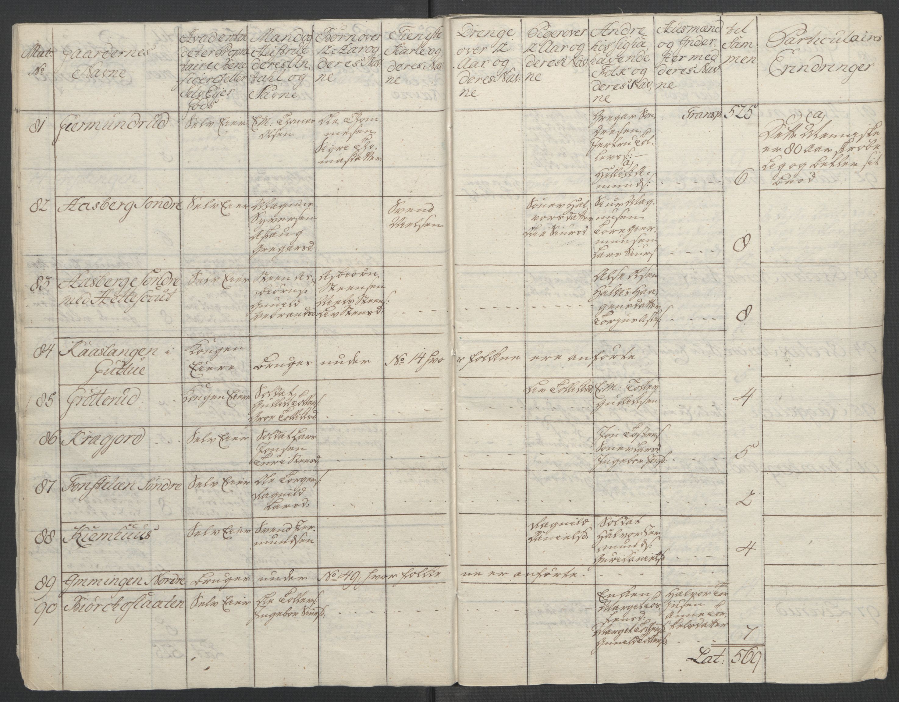 Rentekammeret inntil 1814, Reviderte regnskaper, Fogderegnskap, AV/RA-EA-4092/R24/L1672: Ekstraskatten Numedal og Sandsvær, 1762-1767, s. 24