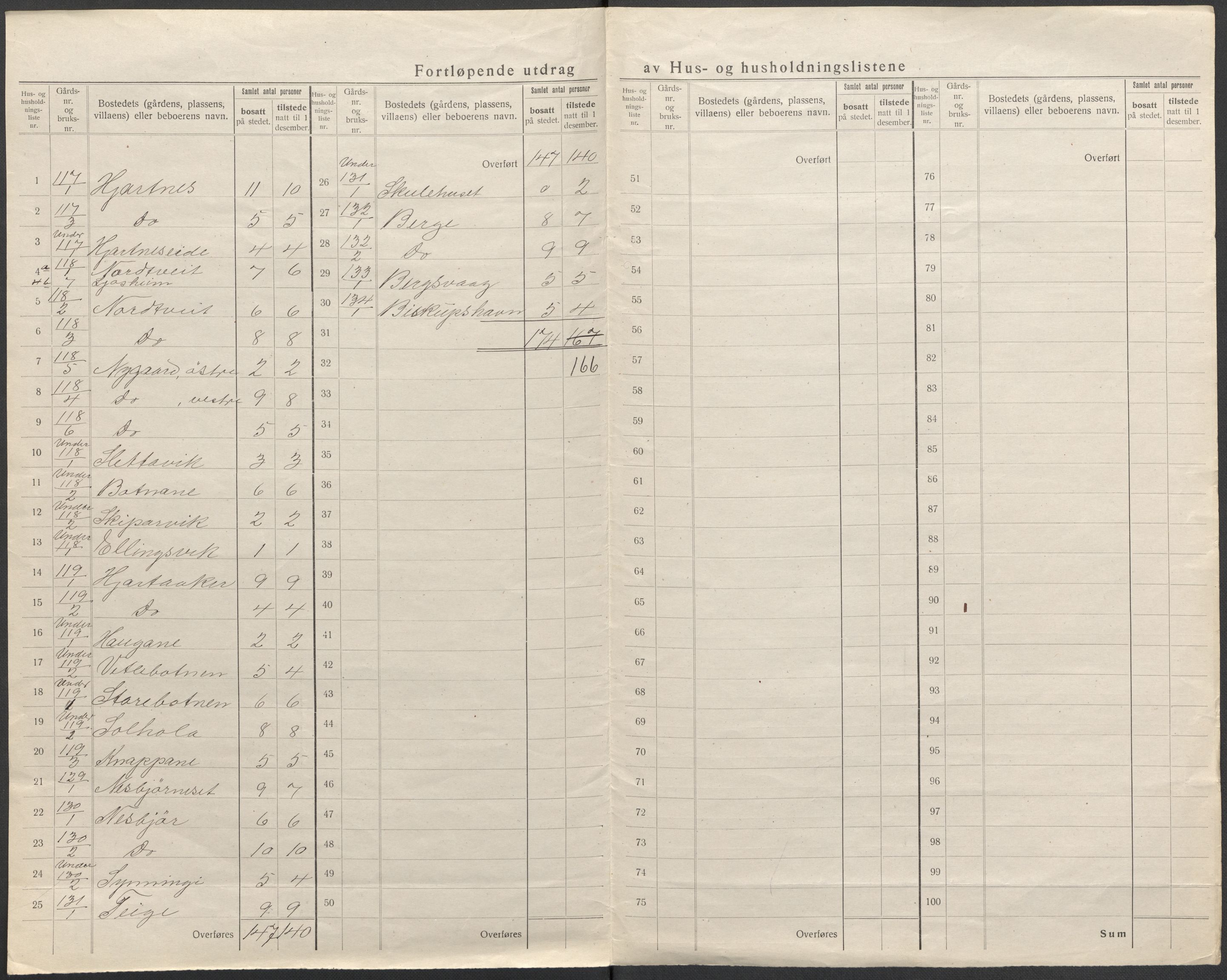 SAB, Folketelling 1920 for 1240 Strandvik herred, 1920, s. 18