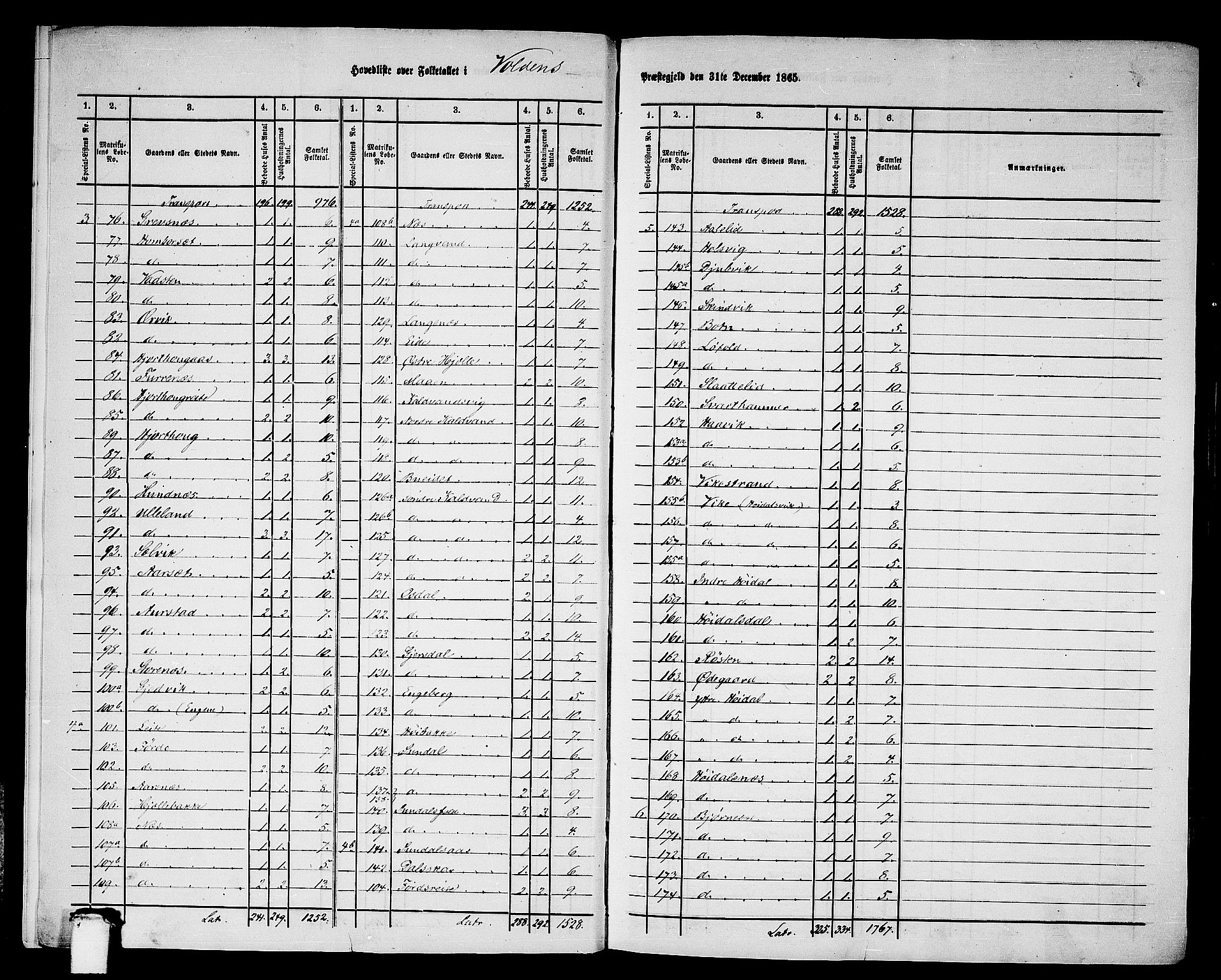 RA, Folketelling 1865 for 1519P Volda prestegjeld, 1865, s. 7