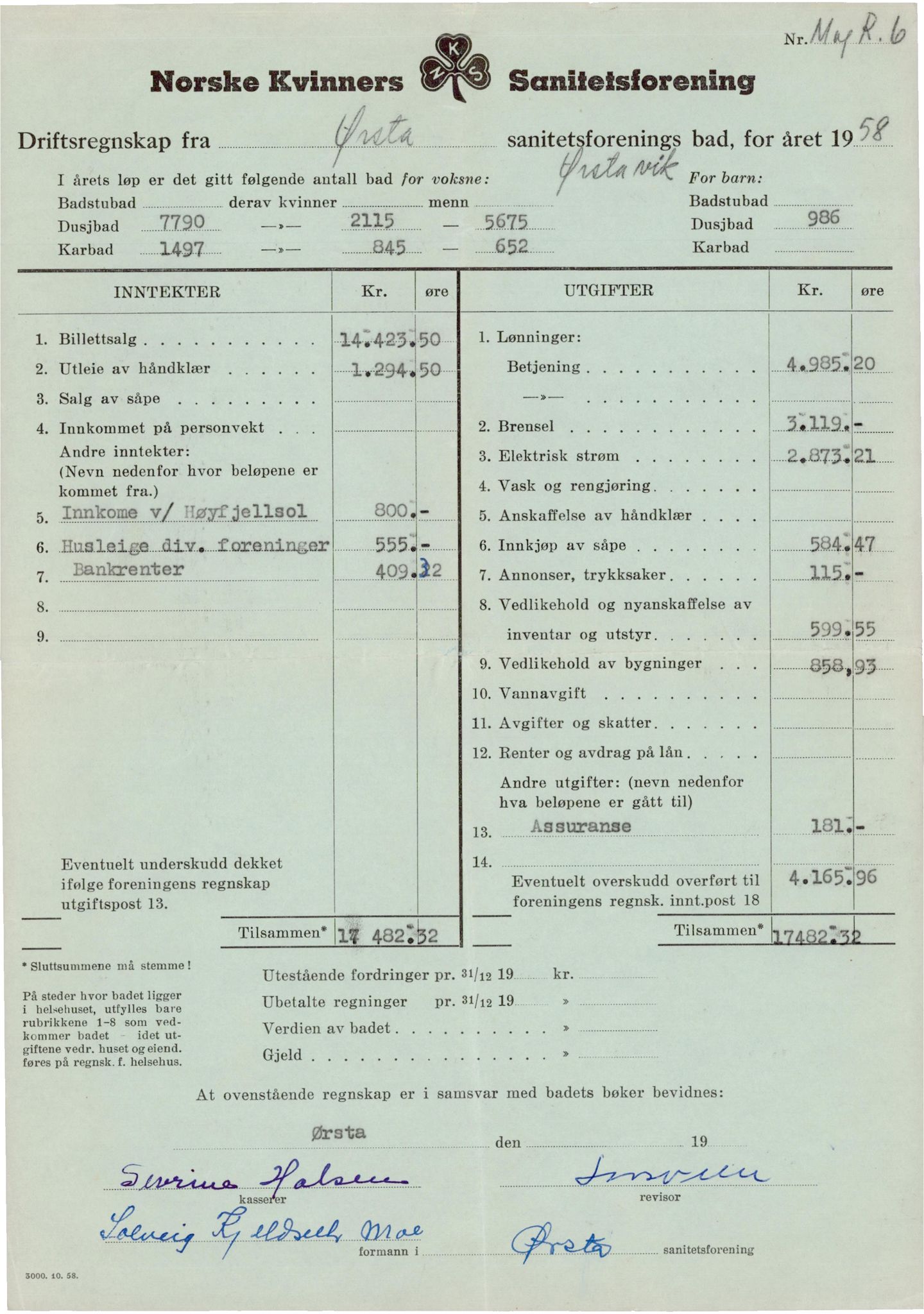 Ørsta sanitetslag, IKAM/P-00304/A/Ab/Aba/L0001/0002: Årsmeldinger / Driftsregnskap for Ørsta sanitetslags bad i Ørstavik, 1954-1962
