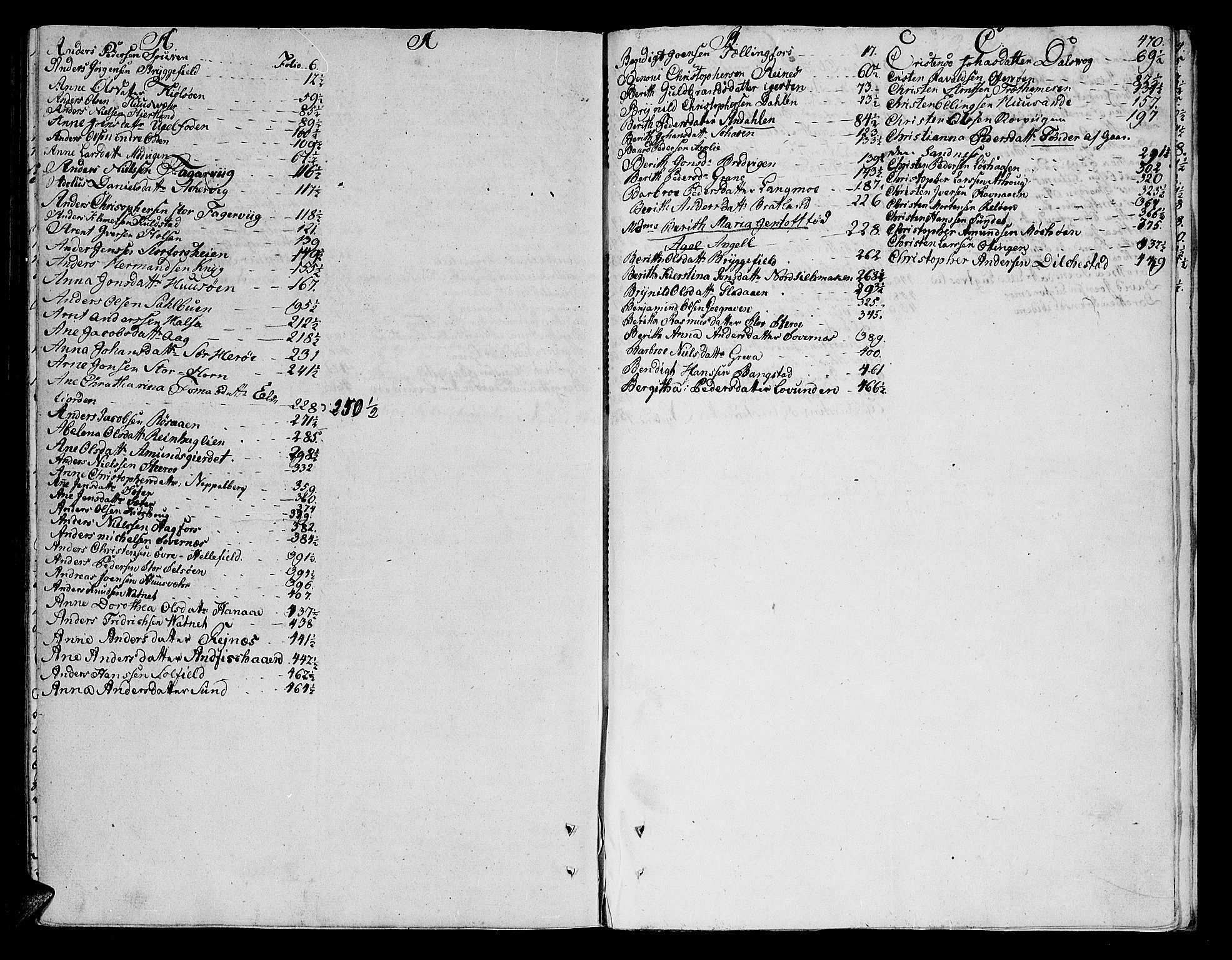 Helgeland sorenskriveri, SAT/A-0004/3/3A/L0073: Skifteprotokoll 19B, 1795-1796, s. 469b-470a