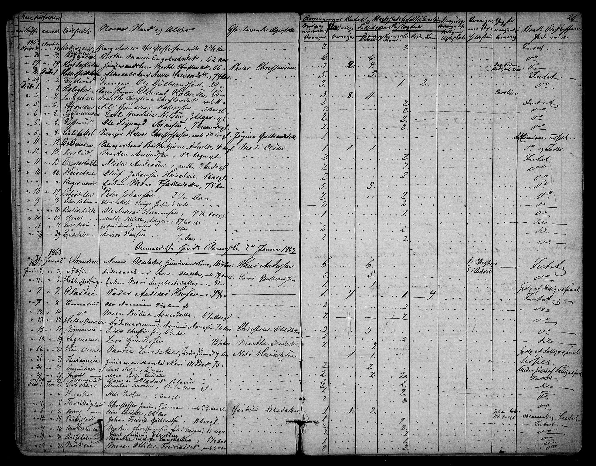 Eidsvoll lensmannskontor, AV/SAO-A-10266a/H/Ha/Haa/L0001: Dødsfallsprotokoll, 1855-1871, s. 26