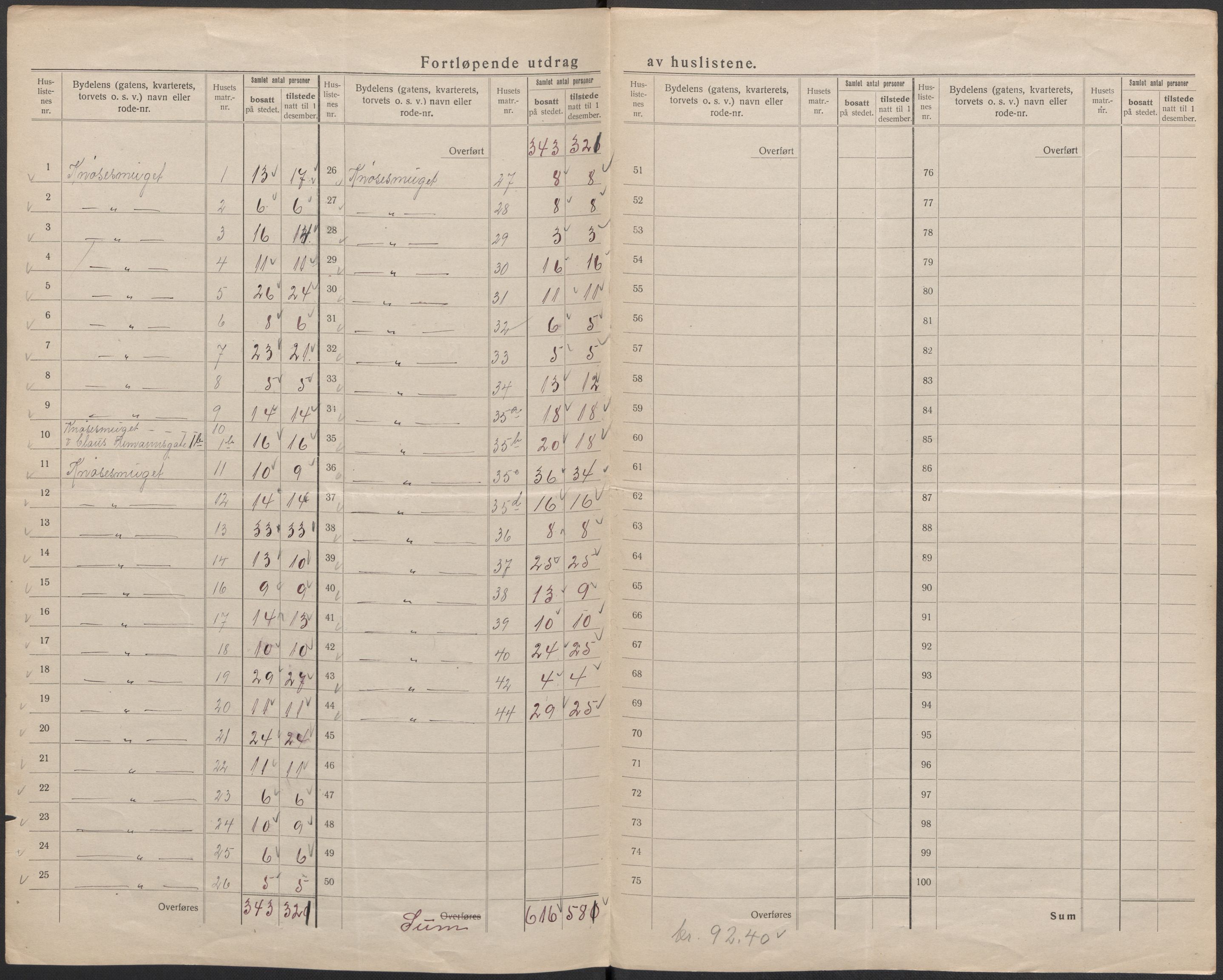 SAB, Folketelling 1920 for 1301 Bergen kjøpstad, 1920, s. 145