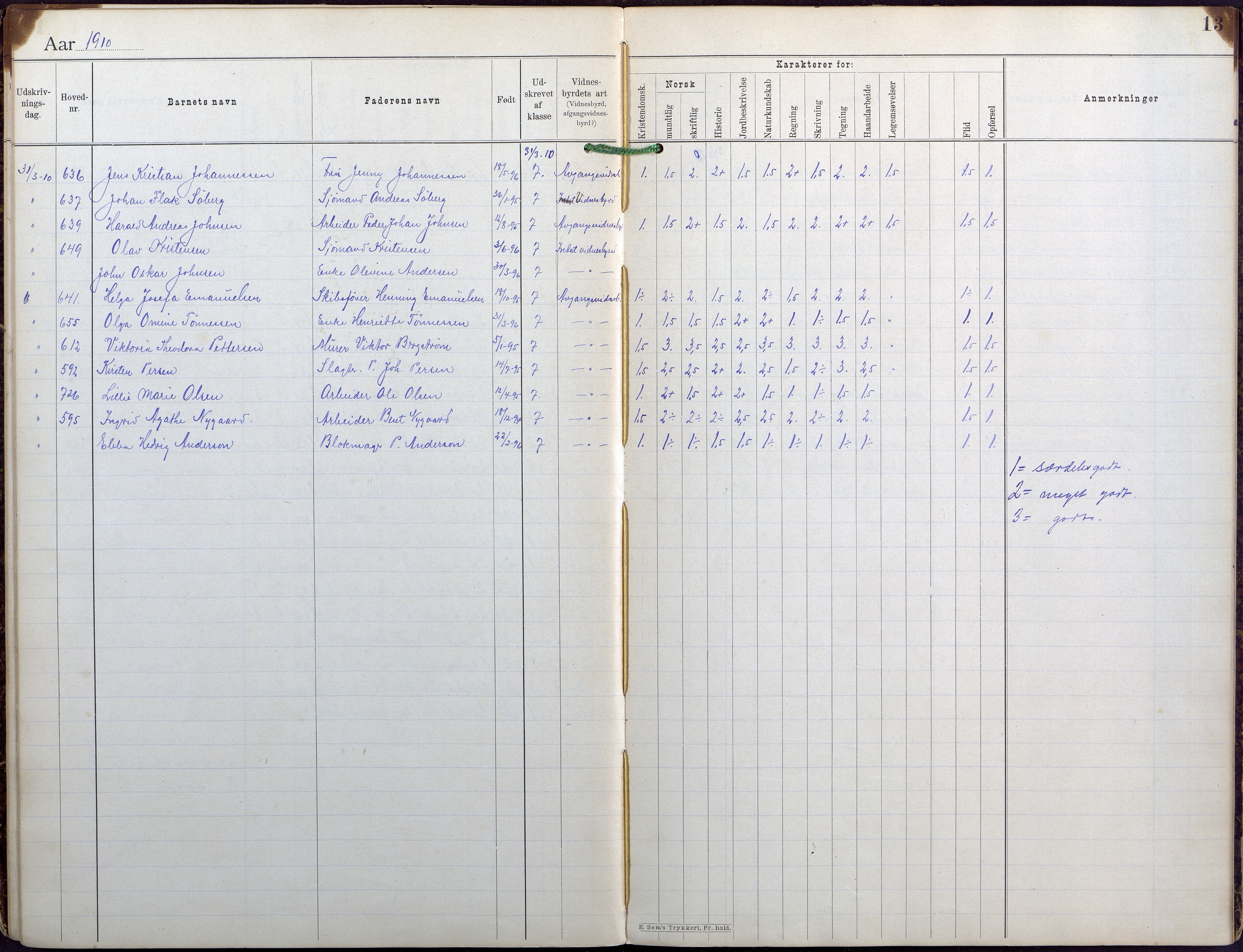 Lillesand kommune, AAKS/KA0926-PK/1/09/L0024: Lillesand Folkeskole - Bok for avgangsvitnesbyrd, 1894-1925, s. 13