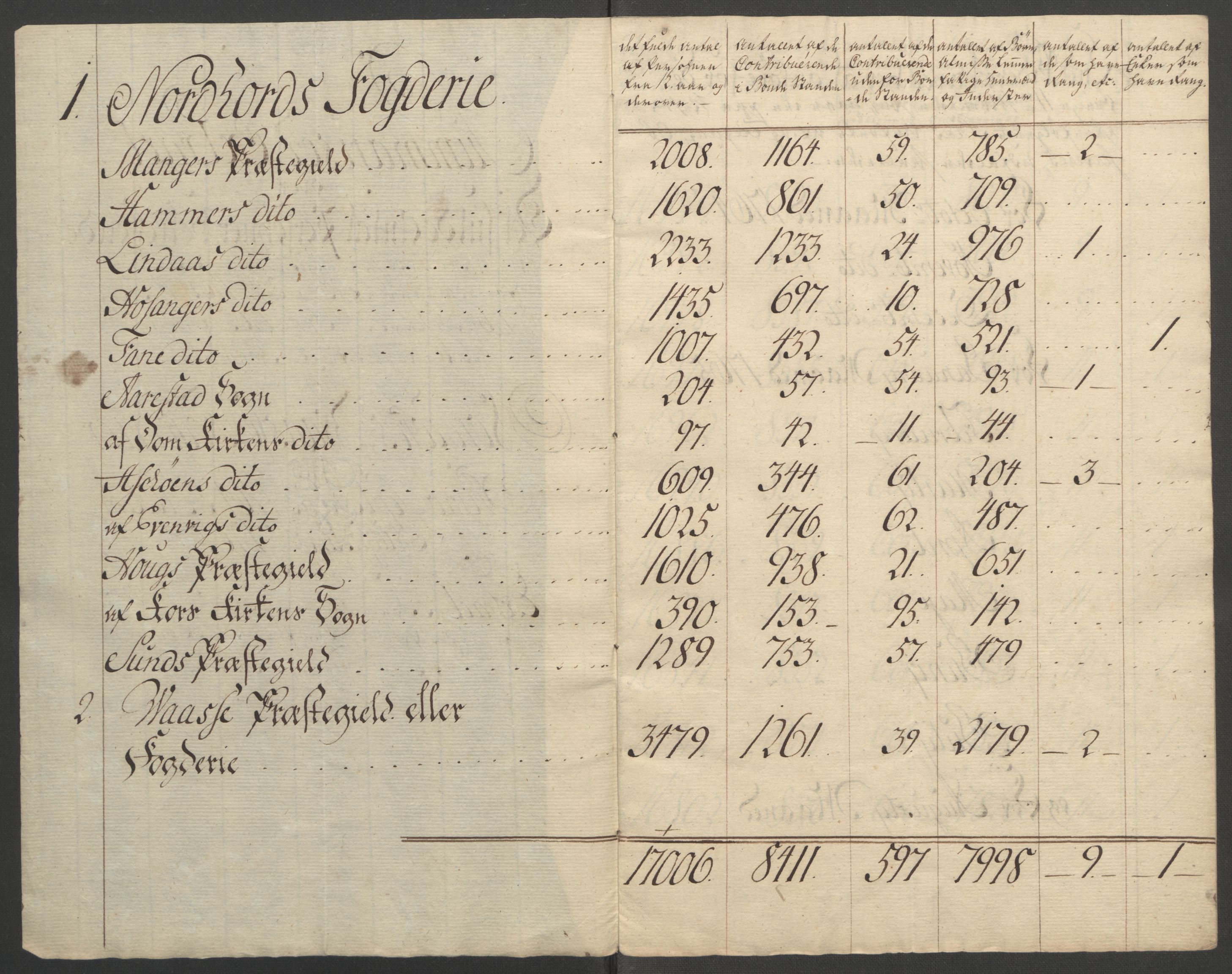 Rentekammeret inntil 1814, Reviderte regnskaper, Fogderegnskap, AV/RA-EA-4092/R51/L3303: Ekstraskatten Nordhordland og Voss, 1762-1772, s. 98