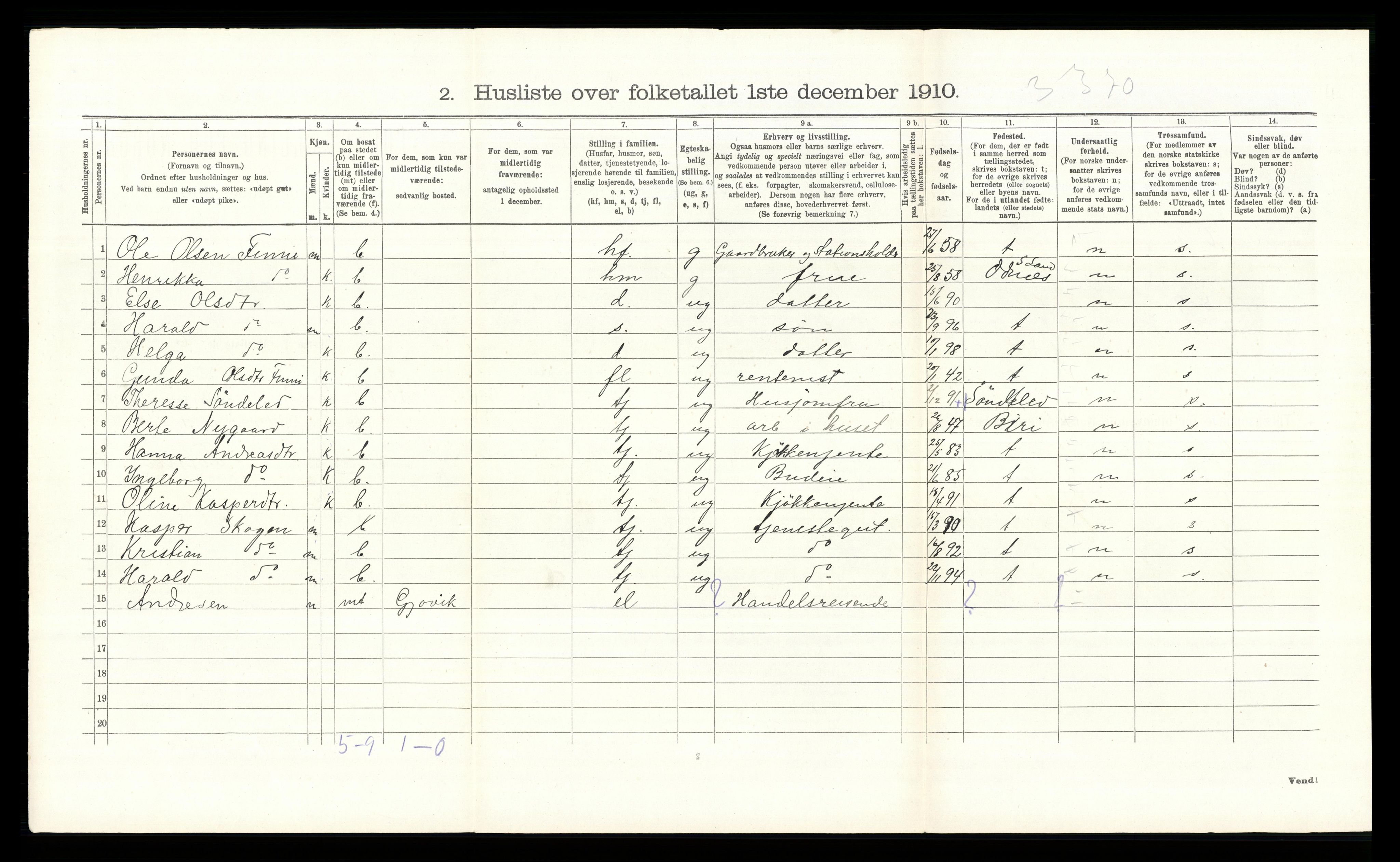 RA, Folketelling 1910 for 0538 Nordre Land herred, 1910, s. 1356