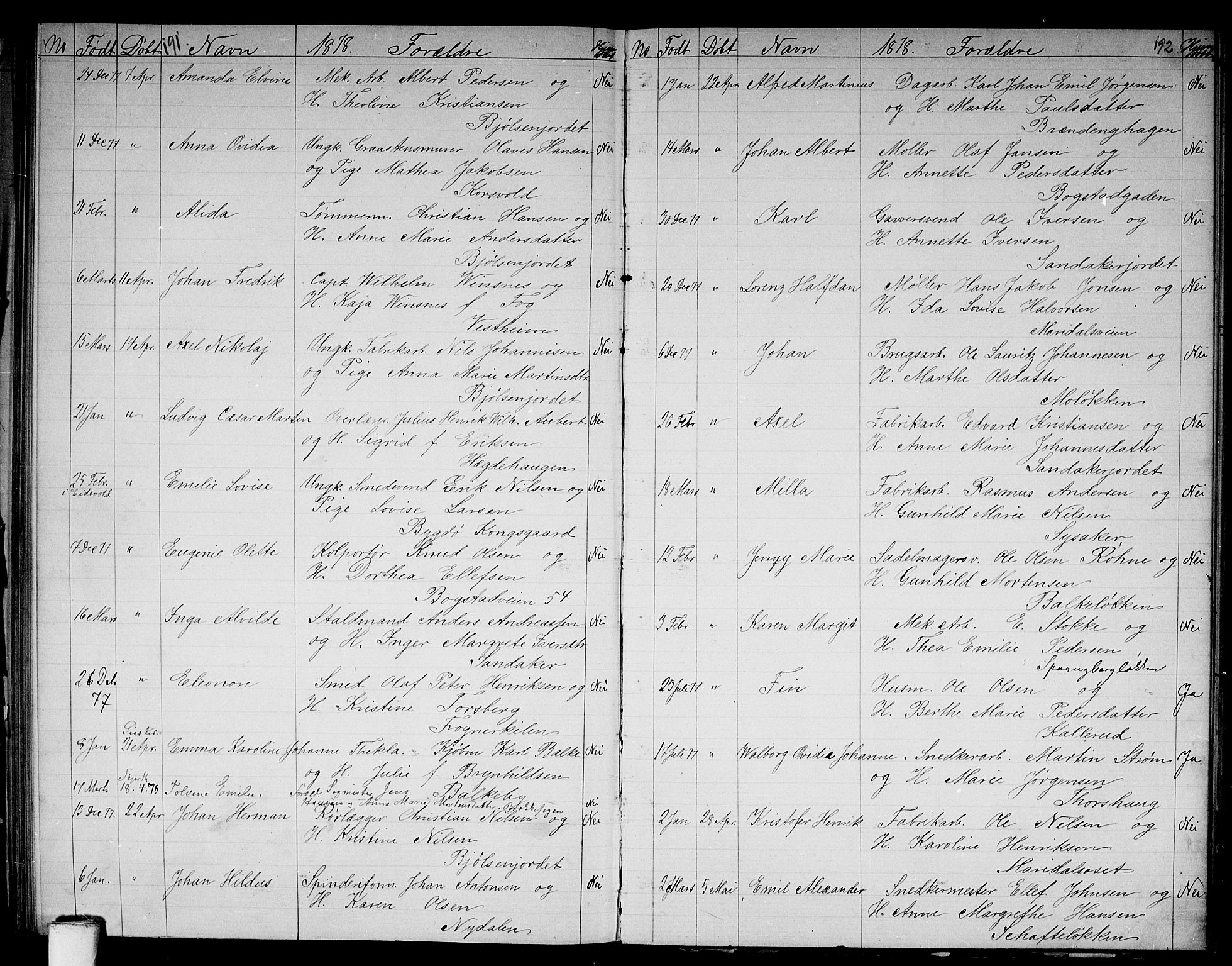 Vestre Aker prestekontor Kirkebøker, AV/SAO-A-10025/G/Ga/L0002: Klokkerbok nr. I 2, 1871-1879, s. 191-192