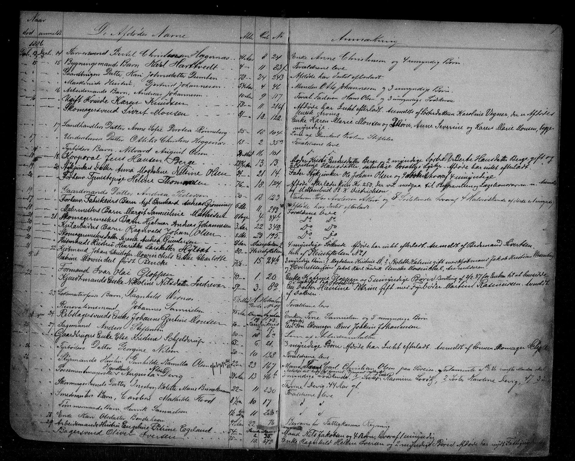 Byfogd og Byskriver i Bergen, AV/SAB-A-3401/06/06Na/L0005: Dødsfallsjournaler, 1886-1892, s. 0b-1a