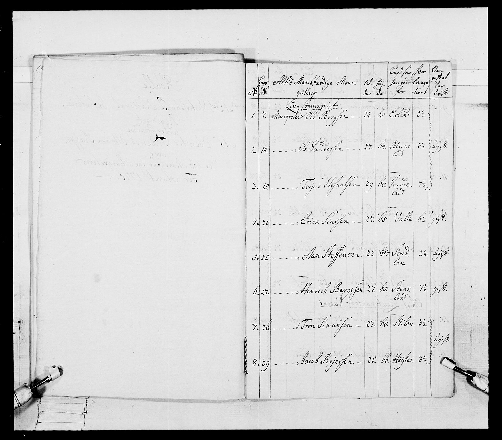 Generalitets- og kommissariatskollegiet, Det kongelige norske kommissariatskollegium, RA/EA-5420/E/Eh/L0106: 2. Vesterlenske nasjonale infanteriregiment, 1774-1780, s. 87