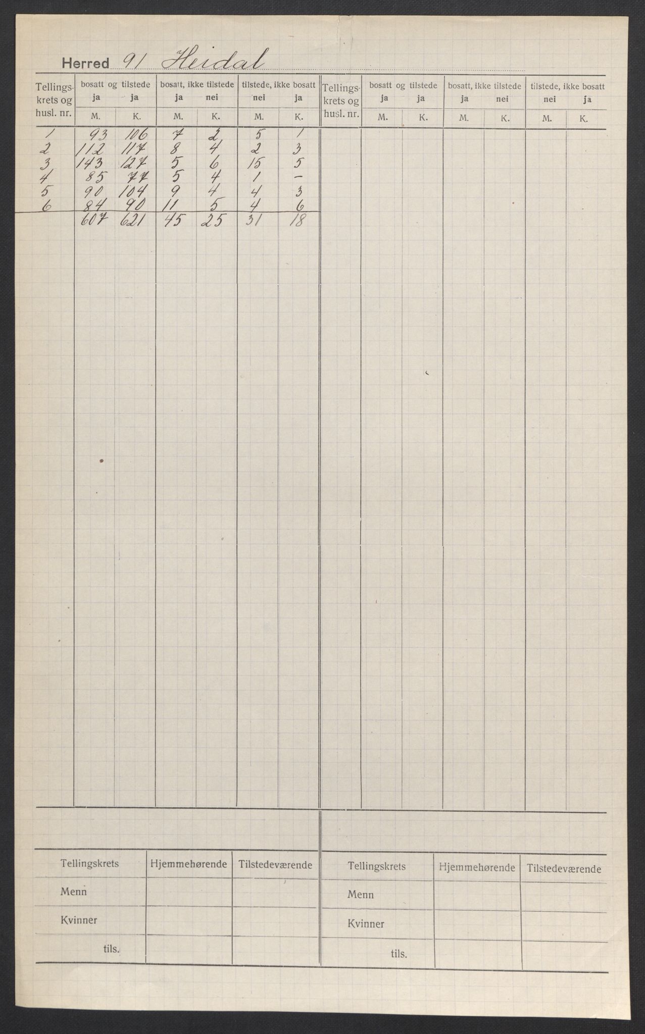 SAH, Folketelling 1920 for 0516 Heidal herred, 1920, s. 2