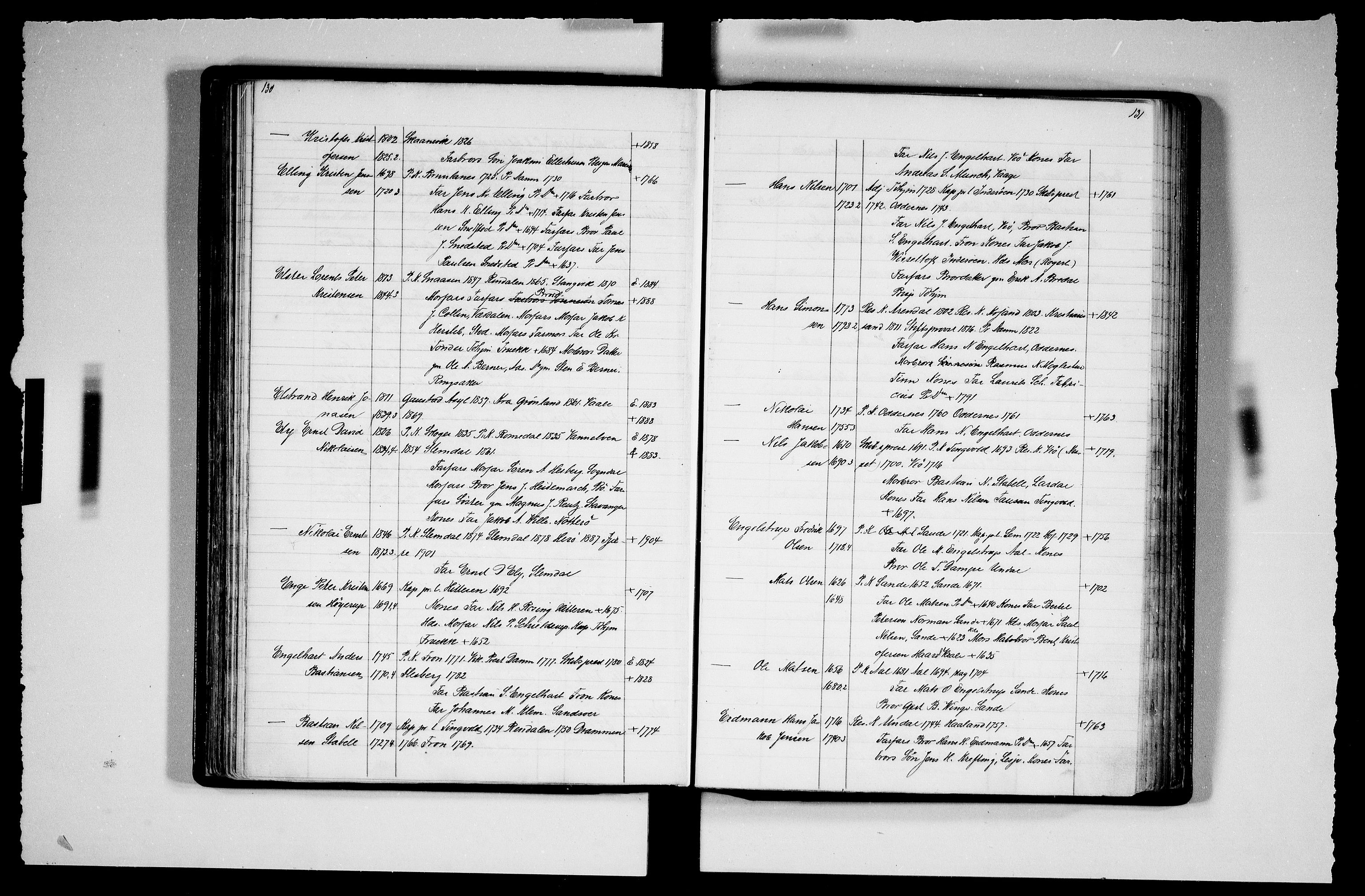 Manuskriptsamlingen, RA/EA-3667/F/L0111b: Schiørn, Fredrik; Den norske kirkes embeter og prester 1700-1900, Prester A-K, 1700-1900, s. 130-131