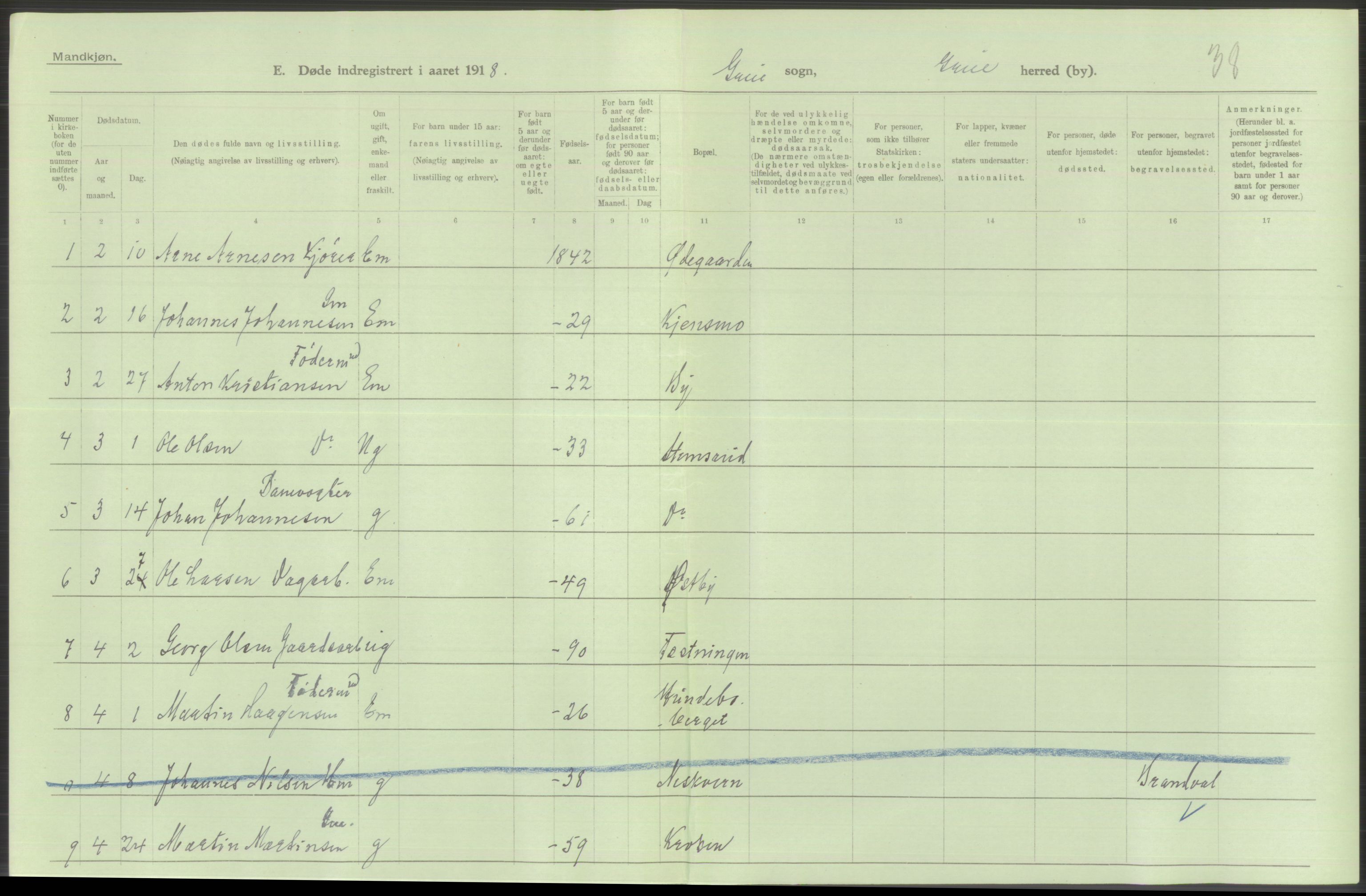 Statistisk sentralbyrå, Sosiodemografiske emner, Befolkning, AV/RA-S-2228/D/Df/Dfb/Dfbh/L0014: Hedemarkens fylke: Døde. Bygder og byer., 1918, s. 498