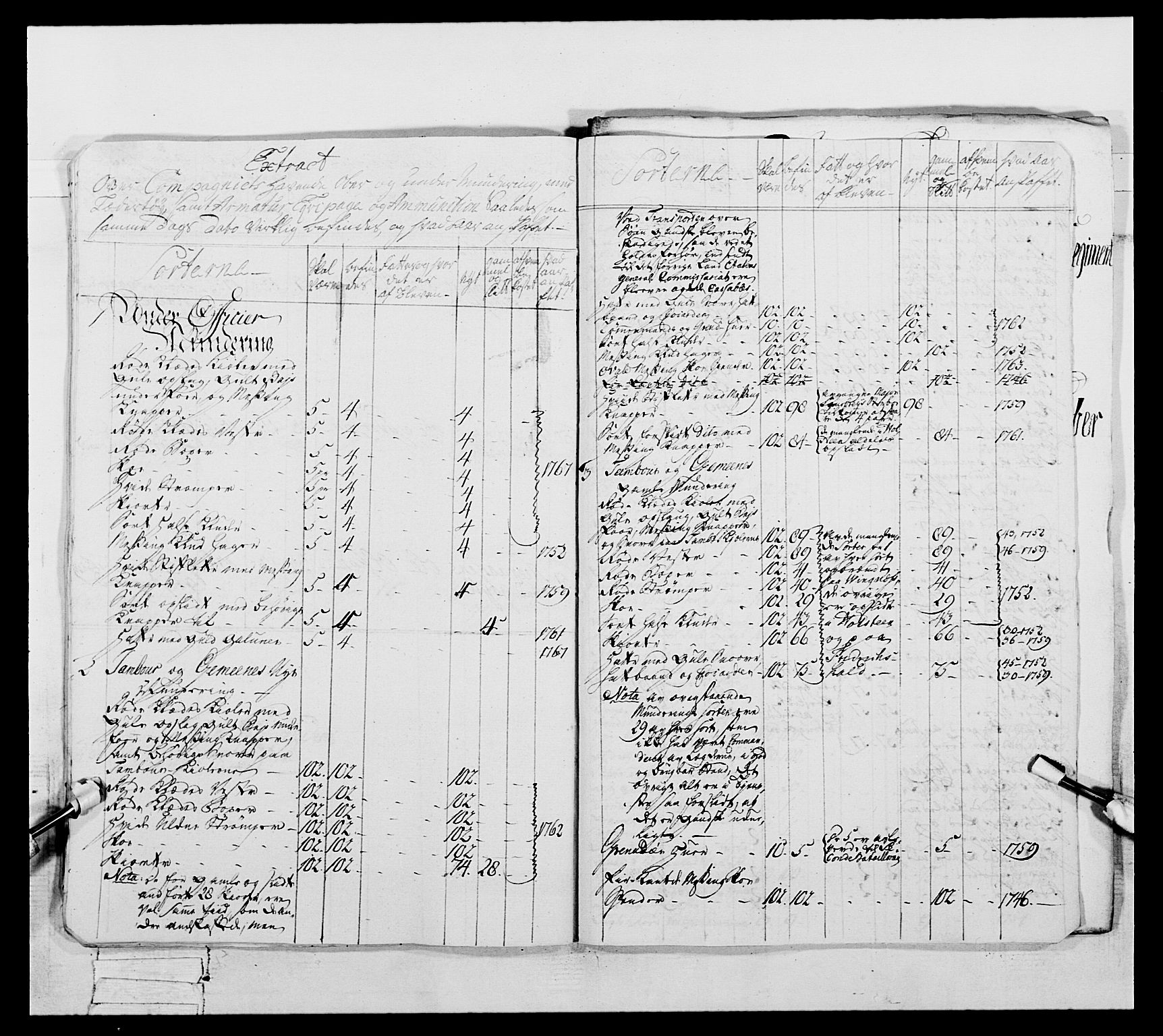 Generalitets- og kommissariatskollegiet, Det kongelige norske kommissariatskollegium, AV/RA-EA-5420/E/Eh/L0057: 1. Opplandske nasjonale infanteriregiment, 1769-1771, s. 269