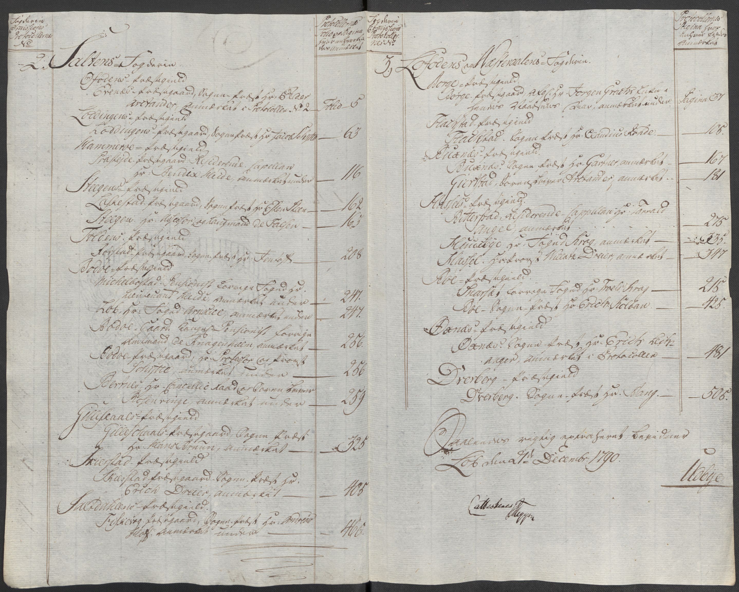 Rentekammeret inntil 1814, Reviderte regnskaper, Mindre regnskaper, AV/RA-EA-4068/Rf/Rfe/L0014: Helgeland fogderi, 1789, s. 189