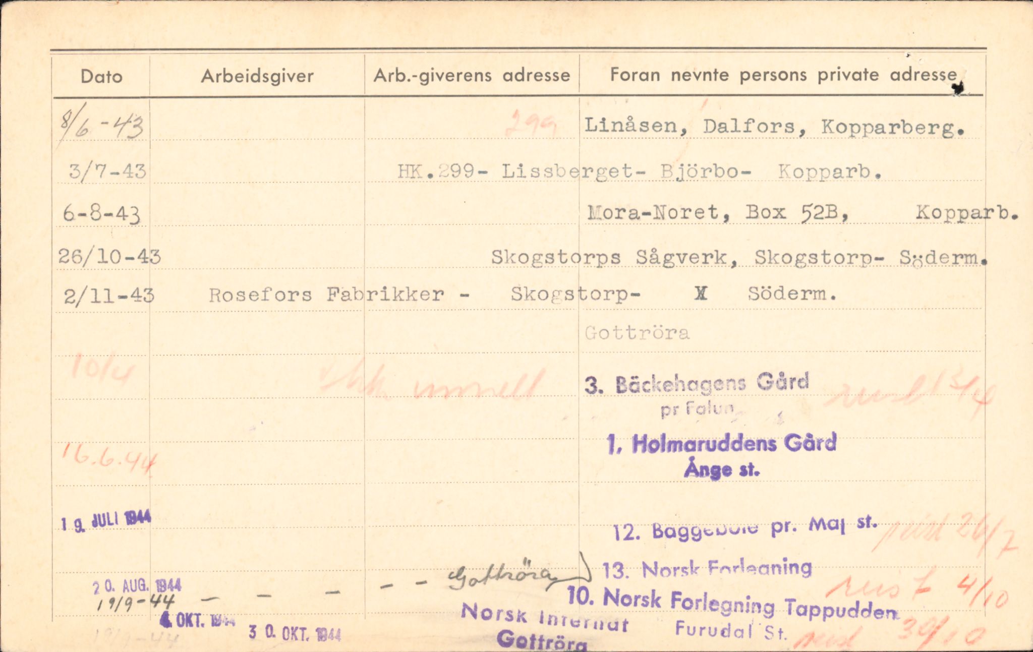 Forsvaret, Forsvarets overkommando/Luftforsvarsstaben, AV/RA-RAFA-4079/P/Pa/L0052: Personellpapirer, 1917, s. 406