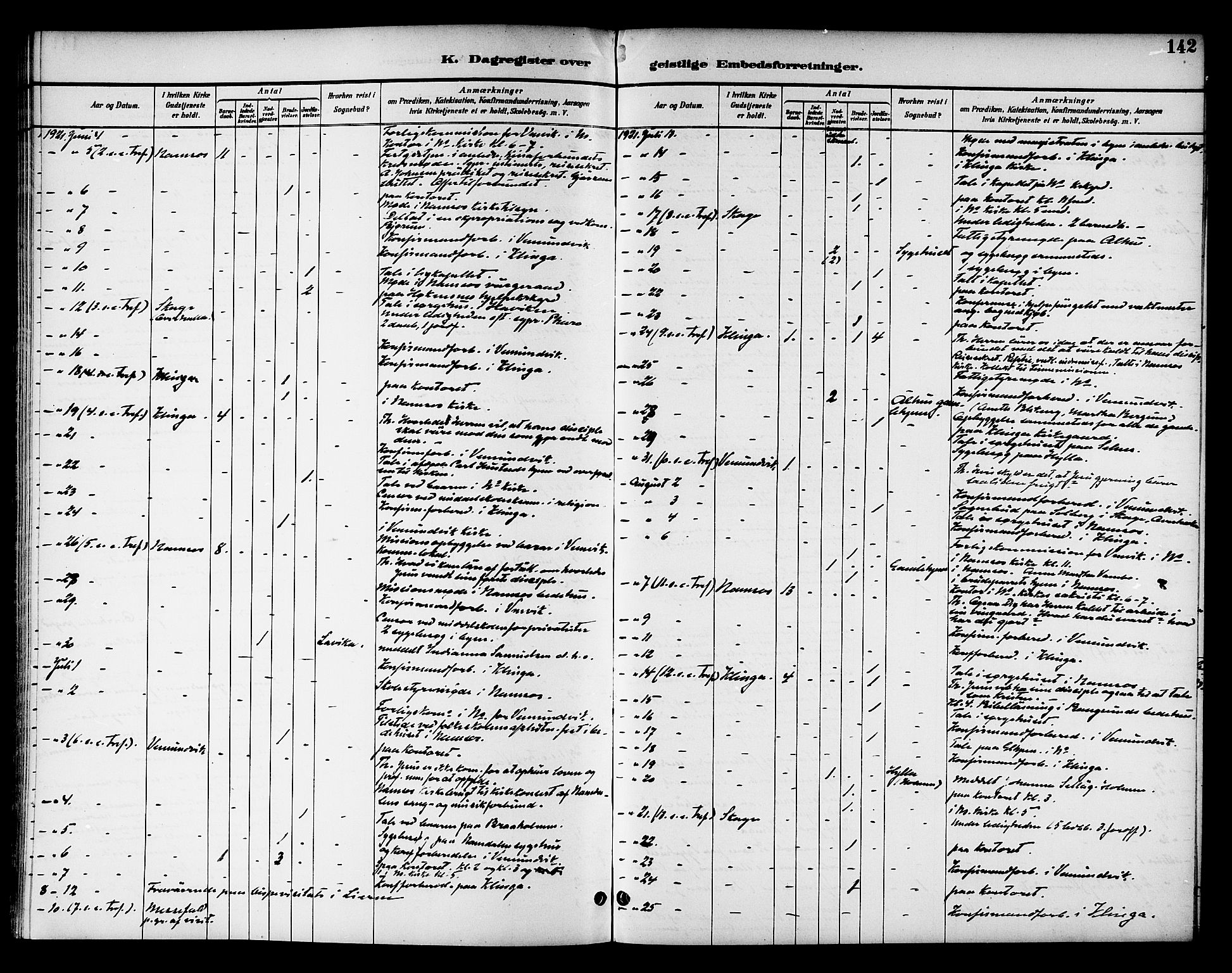 Ministerialprotokoller, klokkerbøker og fødselsregistre - Nord-Trøndelag, AV/SAT-A-1458/768/L0575: Dagsregister nr. 766A09, 1889-1931, s. 142