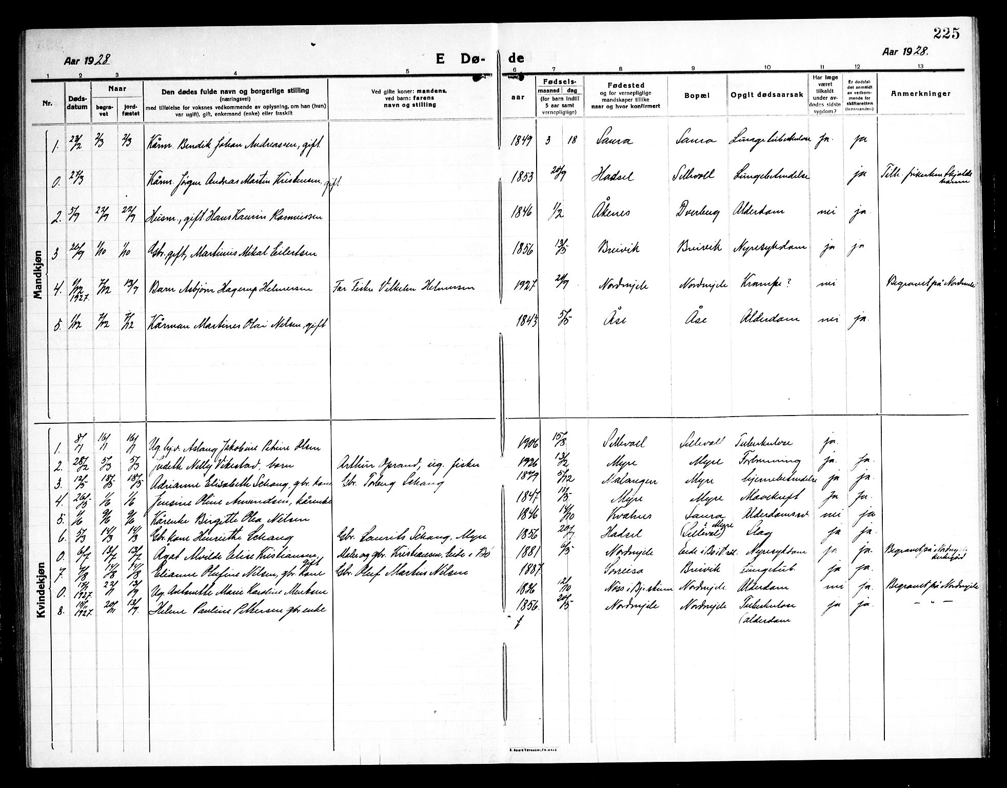 Ministerialprotokoller, klokkerbøker og fødselsregistre - Nordland, AV/SAT-A-1459/897/L1415: Klokkerbok nr. 897C05, 1916-1945, s. 225