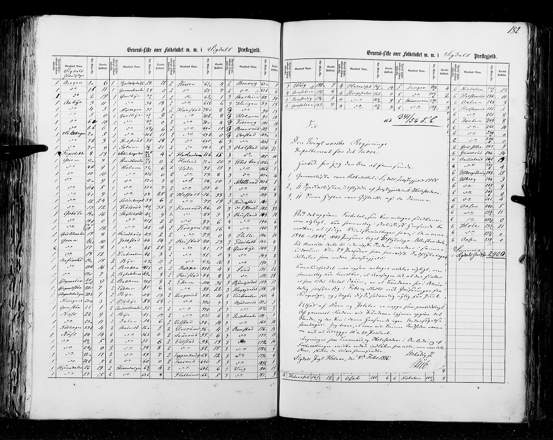 RA, Folketellingen 1855, bind 2: Kristians amt, Buskerud amt og Jarlsberg og Larvik amt, 1855, s. 182