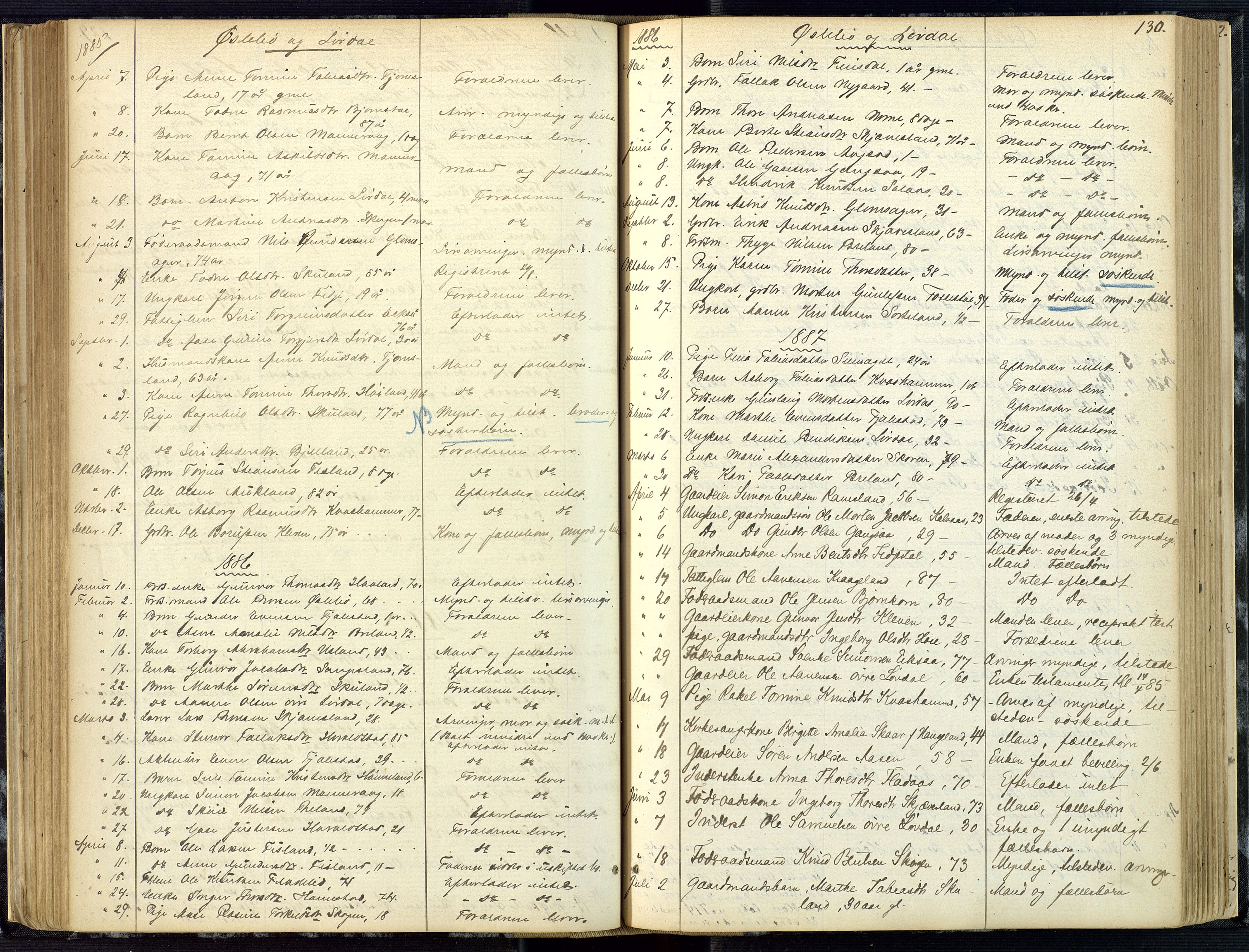 Mandal sorenskriveri, AV/SAK-1221-0005/001/H/Ha/L0001: Dødsfall hele sorenskriveriet nr A1, 1862-1901, s. 129b-130a